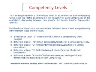Competency based interviews | PPT