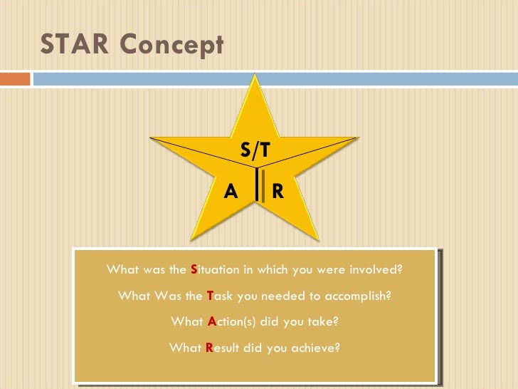 Competency Based Interview Star Concept (Bahasa Ver)