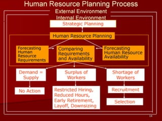 STEP 5:
IMPLEMENTING -
INTERVENTIONS
• Develop and initiate a
Resourcing Strategy
• Matching strategy
(intervention) with
...