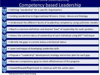 1
STEP
1
• Defining “Leadership” for a specific Organization
STEP
2
• Linking Leadership to Organizational Mission, Vision, Values and Strategy
STEP
3
• Understand the different facets of Leadership competency using authentic models
STEP
4
• Reach a common definition and desired ‘level’ of Leadership for each position
STEP
5
• Assess the current status of Leadership of each individual using BEI* Technique
STEP
6
• Identify the gaps in current status and desired status
STEP
7
• Learn techniques of developing Leadership skills
STEP
8
• Prepare a “Leadership” development strategy and action plan for each gap
STEP
9
• Reassess competency gaps to check effectiveness of the program
STEP
10
• Award/Reward/Reprimand or continue with the action plan
Course Outline (Customized Only)
Competency based Leadership
*Behavioral Event Interviewing
 