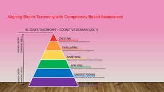 Competency Based Learning based on NEP 2020.pdf