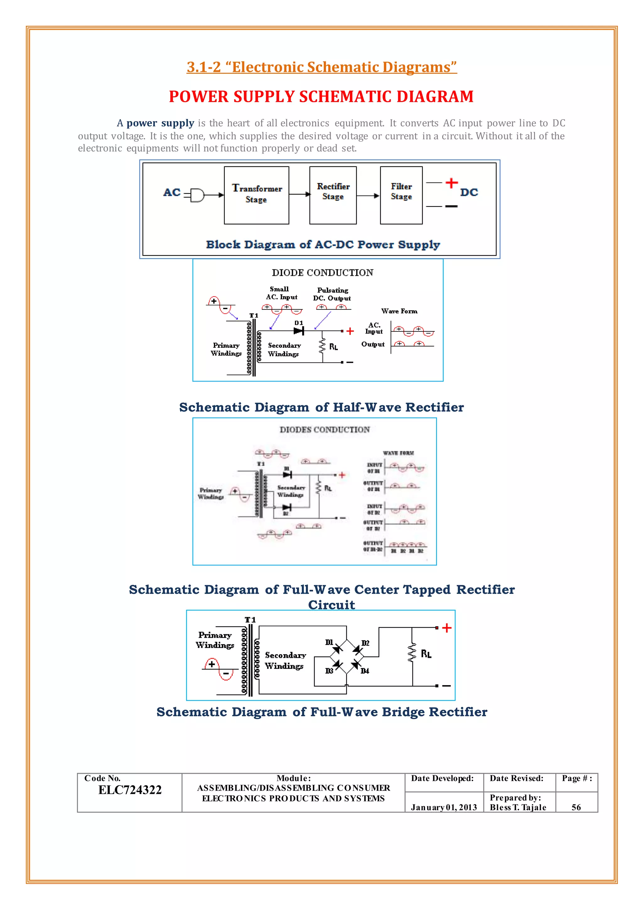 3.1-2 “Electronic Schematic Diagrams”
POWER SUPPLY SCHEMATIC DIAGRAM
A power supply is the heart of all electronics equipment. It converts AC input power line to DC
output voltage. It is the one, which supplies the desired voltage or current in a circuit. Without it all of the
electronic equipments will not function properly or dead set.
Schematic Diagram of Half-Wave Rectifier
Schematic Diagram of Full-Wave Center Tapped Rectifier
Circuit
Schematic Diagram of Full-Wave Bridge Rectifier
Code No.
ELC724322
Module:
ASSEMBLING/DISASSEMBLING CONSUMER
ELECTRONICS PRODUCTS AND SYSTEMS
Date Developed: Date Revised: Page # :
January01, 2013
Prepared by:
Bless T. Tajale 56
 