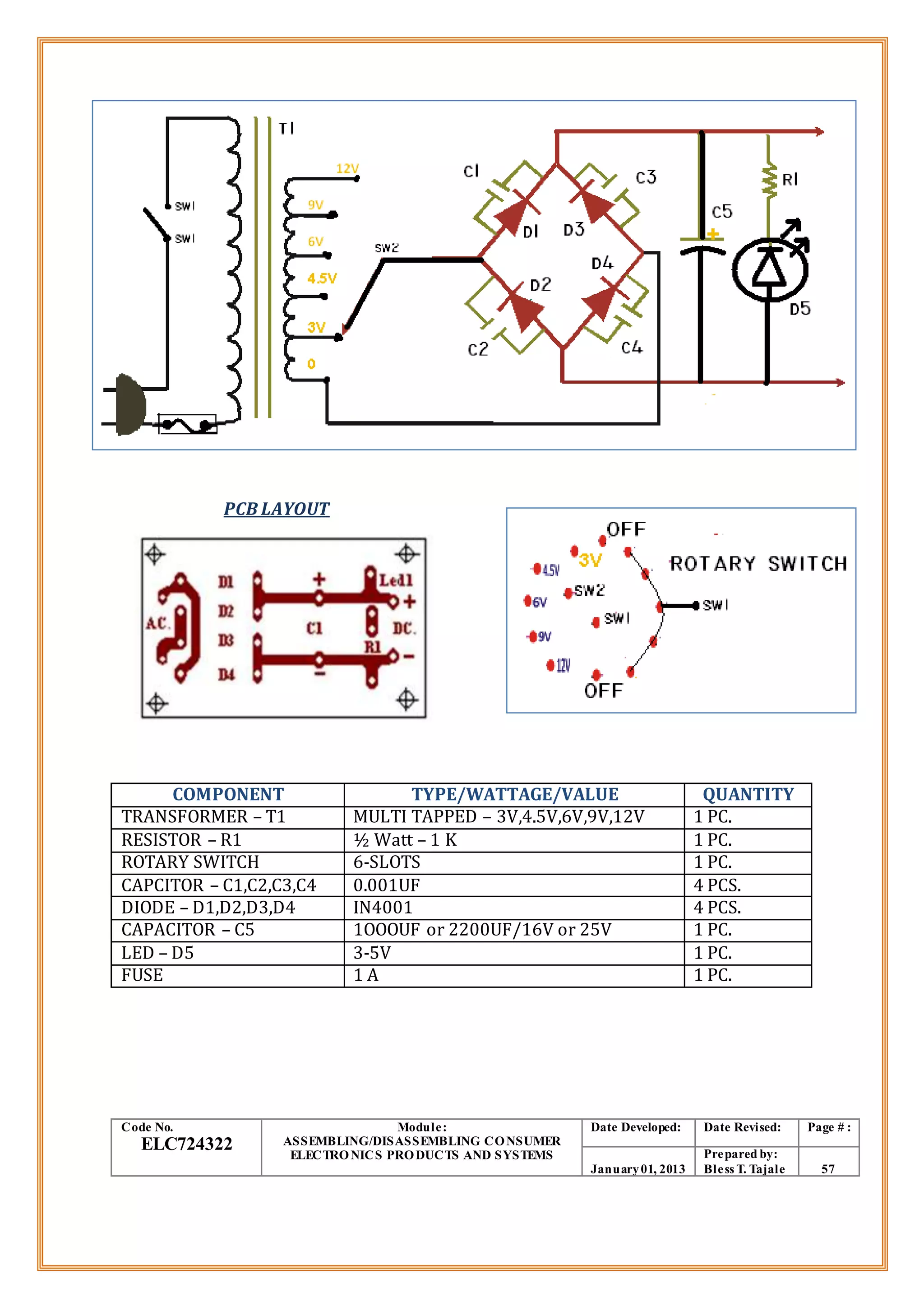 PCB LAYOUT
COMPONENT TYPE/WATTAGE/VALUE QUANTITY
TRANSFORMER – T1 MULTI TAPPED – 3V,4.5V,6V,9V,12V 1 PC.
RESISTOR – R1 ½ Watt – 1 K 1 PC.
ROTARY SWITCH 6-SLOTS 1 PC.
CAPCITOR – C1,C2,C3,C4 0.001UF 4 PCS.
DIODE – D1,D2,D3,D4 IN4001 4 PCS.
CAPACITOR – C5 1OOOUF or 2200UF/16V or 25V 1 PC.
LED – D5 3-5V 1 PC.
FUSE 1 A 1 PC.
Code No.
ELC724322
Module:
ASSEMBLING/DISASSEMBLING CONSUMER
ELECTRONICS PRODUCTS AND SYSTEMS
Date Developed: Date Revised: Page # :
January01, 2013
Prepared by:
Bless T. Tajale 57
 