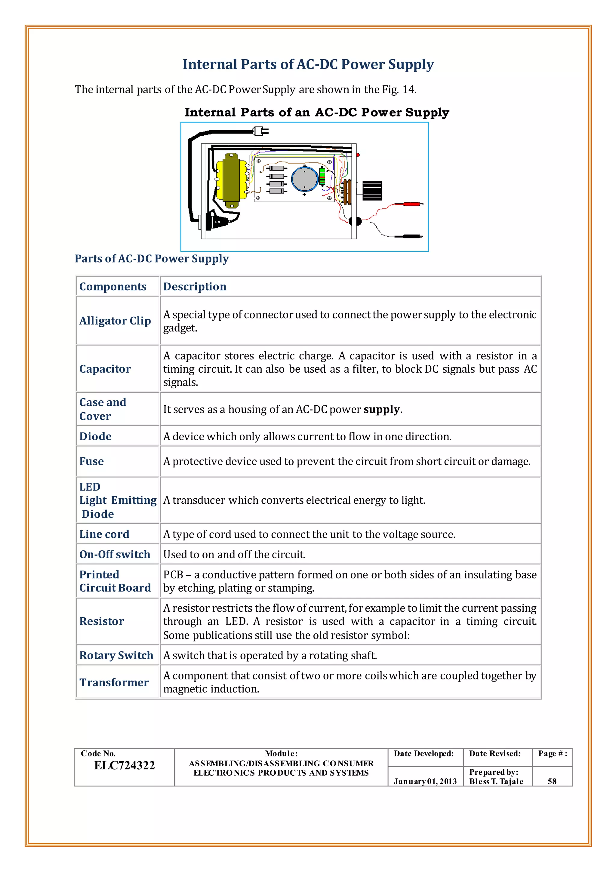 Internal Parts of AC-DC Power Supply
The internal parts of the AC-DC PowerSupply are shown in the Fig. 14.
Internal Parts of an AC-DC Power Supply
Parts of AC-DC Power Supply
Components Description
Alligator Clip
A special type of connectorused to connectthe powersupply to the electronic
gadget.
Capacitor
A capacitor stores electric charge. A capacitor is used with a resistor in a
timing circuit. It can also be used as a filter, to block DC signals but pass AC
signals.
Case and
Cover
It serves as a housing of an AC-DC power supply.
Diode A device which only allows current to flow in one direction.
Fuse A protective device used to prevent the circuit from short circuit or damage.
LED
Light Emitting
Diode
A transducer which converts electrical energy to light.
Line cord A type of cord used to connect the unit to the voltage source.
On-Off switch Used to on and off the circuit.
Printed
Circuit Board
PCB – a conductive pattern formed on one or both sides of an insulating base
by etching, plating or stamping.
Resistor
A resistor restricts the flow of current,forexample tolimit the current passing
through an LED. A resistor is used with a capacitor in a timing circuit.
Some publications still use the old resistor symbol:
Rotary Switch A switch that is operated by a rotating shaft.
Transformer
A component that consist of two or more coilswhich are coupled together by
magnetic induction.
Code No.
ELC724322
Module:
ASSEMBLING/DISASSEMBLING CONSUMER
ELECTRONICS PRODUCTS AND SYSTEMS
Date Developed: Date Revised: Page # :
January01, 2013
Prepared by:
Bless T. Tajale 58
 