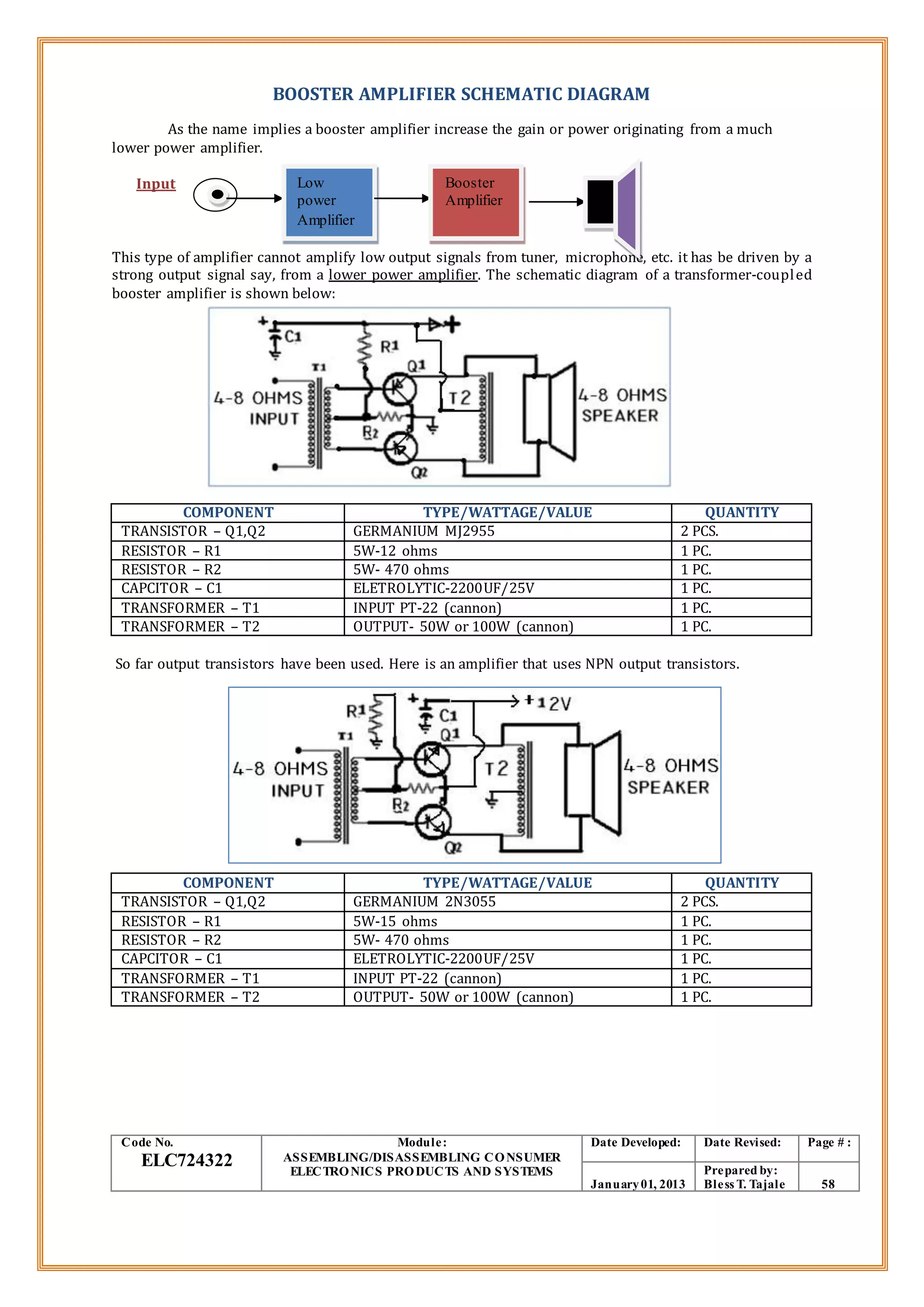 BOOSTER AMPLIFIER SCHEMATIC DIAGRAM
As the name implies a booster amplifier increase the gain or power originating from a much
lower power amplifier.
Input
This type of amplifier cannot amplify low output signals from tuner, microphone, etc. it has be driven by a
strong output signal say, from a lower power amplifier. The schematic diagram of a transformer-coupled
booster amplifier is shown below:
COMPONENT TYPE/WATTAGE/VALUE QUANTITY
TRANSISTOR – Q1,Q2 GERMANIUM MJ2955 2 PCS.
RESISTOR – R1 5W-12 ohms 1 PC.
RESISTOR – R2 5W- 470 ohms 1 PC.
CAPCITOR – C1 ELETROLYTIC-2200UF/25V 1 PC.
TRANSFORMER – T1 INPUT PT-22 (cannon) 1 PC.
TRANSFORMER – T2 OUTPUT- 50W or 100W (cannon) 1 PC.
So far output transistors have been used. Here is an amplifier that uses NPN output transistors.
COMPONENT TYPE/WATTAGE/VALUE QUANTITY
TRANSISTOR – Q1,Q2 GERMANIUM 2N3055 2 PCS.
RESISTOR – R1 5W-15 ohms 1 PC.
RESISTOR – R2 5W- 470 ohms 1 PC.
CAPCITOR – C1 ELETROLYTIC-2200UF/25V 1 PC.
TRANSFORMER – T1 INPUT PT-22 (cannon) 1 PC.
TRANSFORMER – T2 OUTPUT- 50W or 100W (cannon) 1 PC.
Code No.
ELC724322
Module:
ASSEMBLING/DISASSEMBLING CONSUMER
ELECTRONICS PRODUCTS AND SYSTEMS
Date Developed: Date Revised: Page # :
January01, 2013
Prepared by:
Bless T. Tajale 58
Low
power
Amplifier
Booster
Amplifier
 