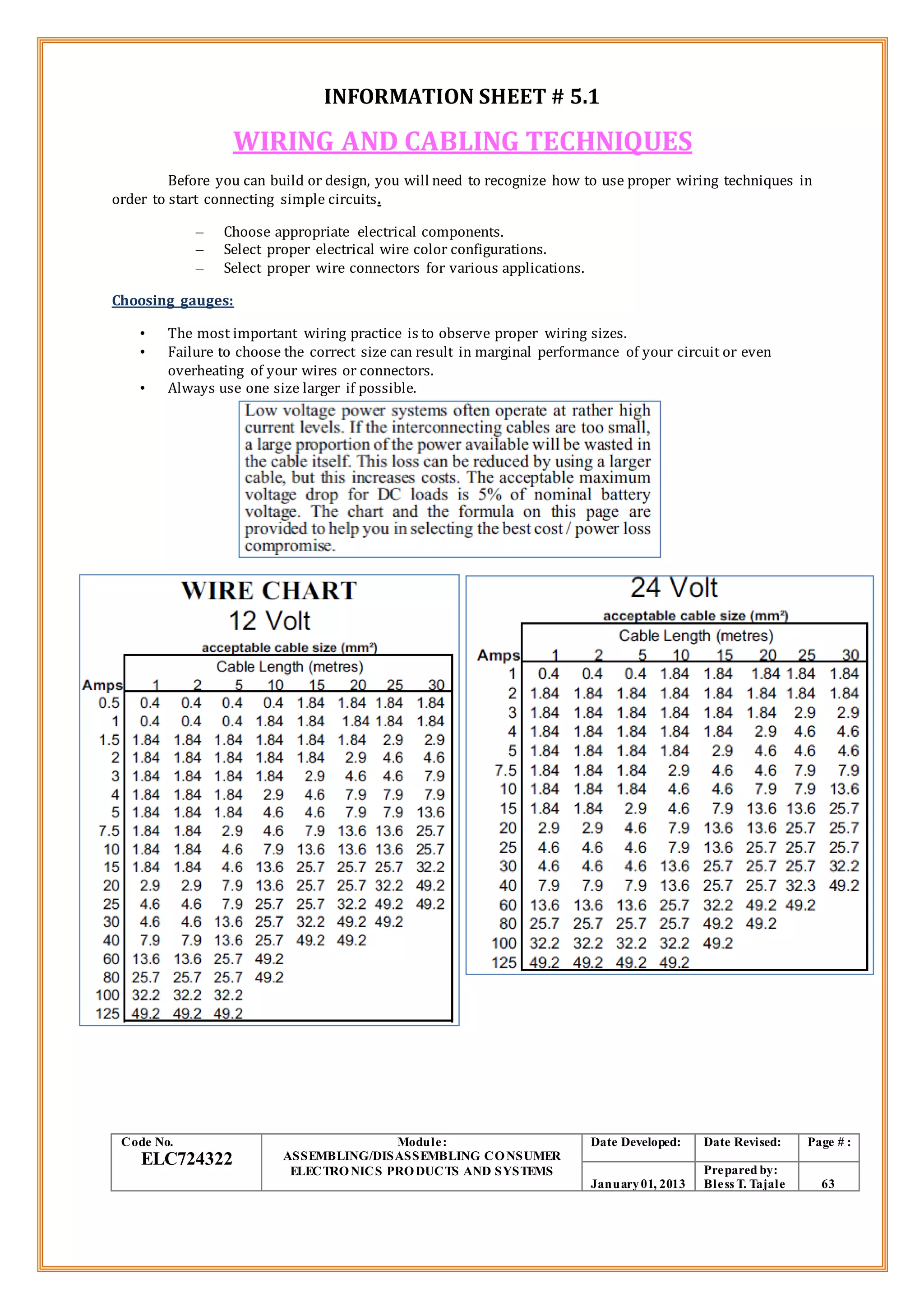 INFORMATION SHEET # 5.1
WIRING AND CABLING TECHNIQUES
Before you can build or design, you will need to recognize how to use proper wiring techniques in
order to start connecting simple circuits.
– Choose appropriate electrical components.
– Select proper electrical wire color configurations.
– Select proper wire connectors for various applications.
Choosing gauges:
• The most important wiring practice is to observe proper wiring sizes.
• Failure to choose the correct size can result in marginal performance of your circuit or even
overheating of your wires or connectors.
• Always use one size larger if possible.
Code No.
ELC724322
Module:
ASSEMBLING/DISASSEMBLING CONSUMER
ELECTRONICS PRODUCTS AND SYSTEMS
Date Developed: Date Revised: Page # :
January01, 2013
Prepared by:
Bless T. Tajale 63
 