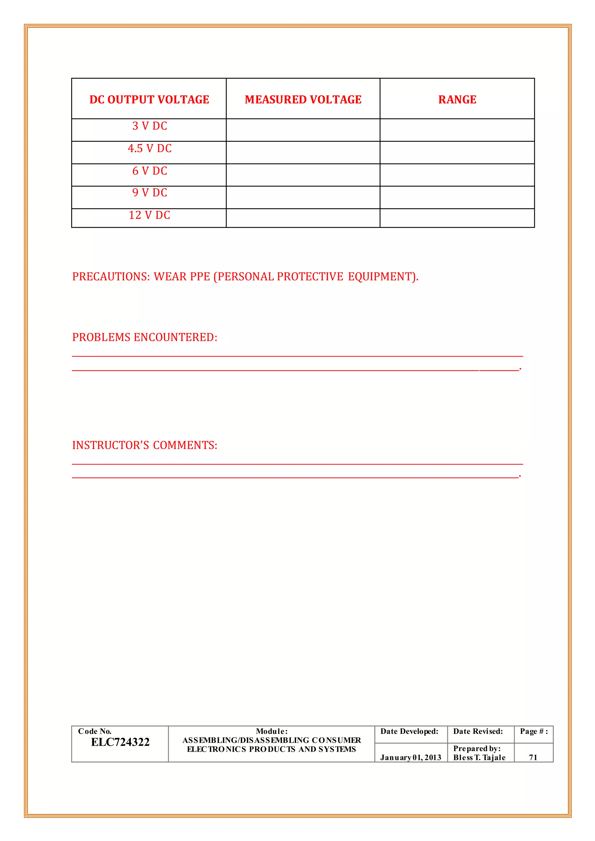 PRECAUTIONS: WEAR PPE (PERSONAL PROTECTIVE EQUIPMENT).
PROBLEMS ENCOUNTERED:
_____________________________________________________________________________________________________
____________________________________________________________________________________________________.
INSTRUCTOR’S COMMENTS:
_____________________________________________________________________________________________________
____________________________________________________________________________________________________.
Code No.
ELC724322
Module:
ASSEMBLING/DISASSEMBLING CONSUMER
ELECTRONICS PRODUCTS AND SYSTEMS
Date Developed: Date Revised: Page # :
January01, 2013
Prepared by:
Bless T. Tajale 71
DC OUTPUT VOLTAGE MEASURED VOLTAGE RANGE
3 V DC
4.5 V DC
6 V DC
9 V DC
12 V DC
 