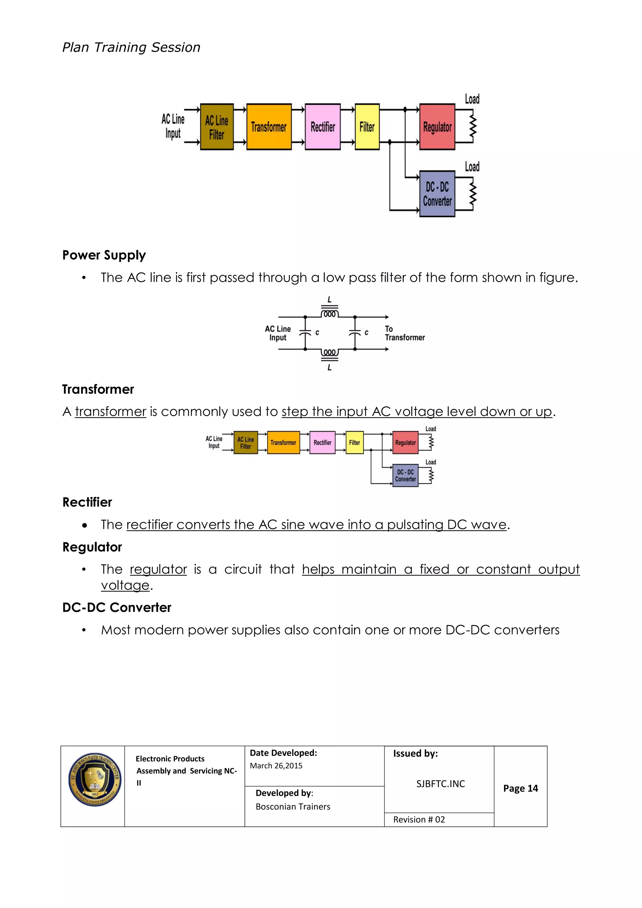 Plan Training Session
Electronic Products
Assembly and Servicing NC-
II
Date Developed:
March 26,2015
Document No.Issued by:
SJBFTC.INC Page 14Developed by:
Bosconian Trainers
Revision # 02
Power Supply
• The AC line is first passed through a low pass filter of the form shown in figure.
Transformer
A transformer is commonly used to step the input AC voltage level down or up.
Rectifier
 The rectifier converts the AC sine wave into a pulsating DC wave.
Regulator
• The regulator is a circuit that helps maintain a fixed or constant output
voltage.
DC-DC Converter
• Most modern power supplies also contain one or more DC-DC converters
 