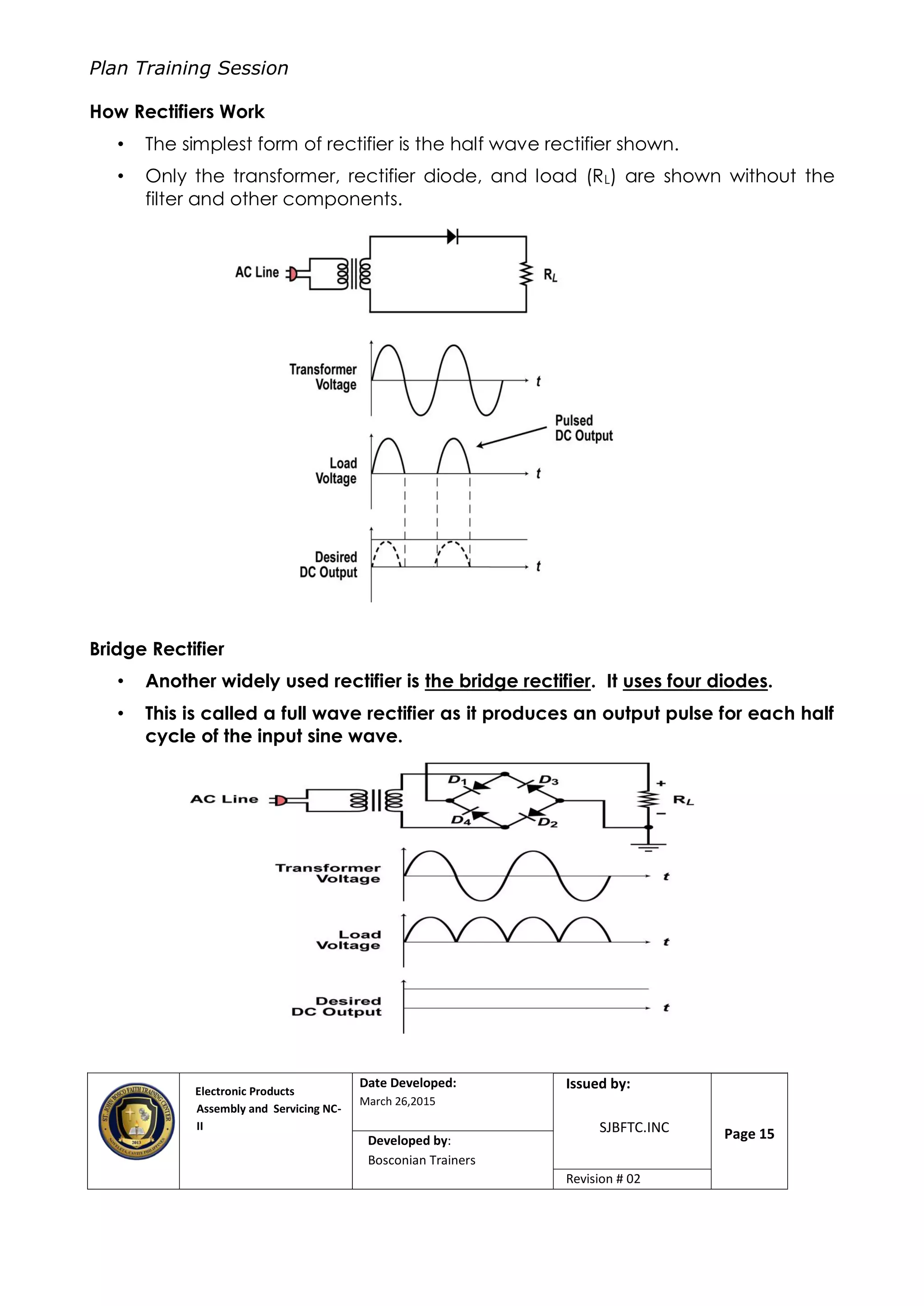 Plan Training Session
Electronic Products
Assembly and Servicing NC-
II
Date Developed:
March 26,2015
Document No.Issued by:
SJBFTC.INC Page 15Developed by:
Bosconian Trainers
Revision # 02
How Rectifiers Work
• The simplest form of rectifier is the half wave rectifier shown.
• Only the transformer, rectifier diode, and load (RL) are shown without the
filter and other components.
Bridge Rectifier
• Another widely used rectifier is the bridge rectifier. It uses four diodes.
• This is called a full wave rectifier as it produces an output pulse for each half
cycle of the input sine wave.
 