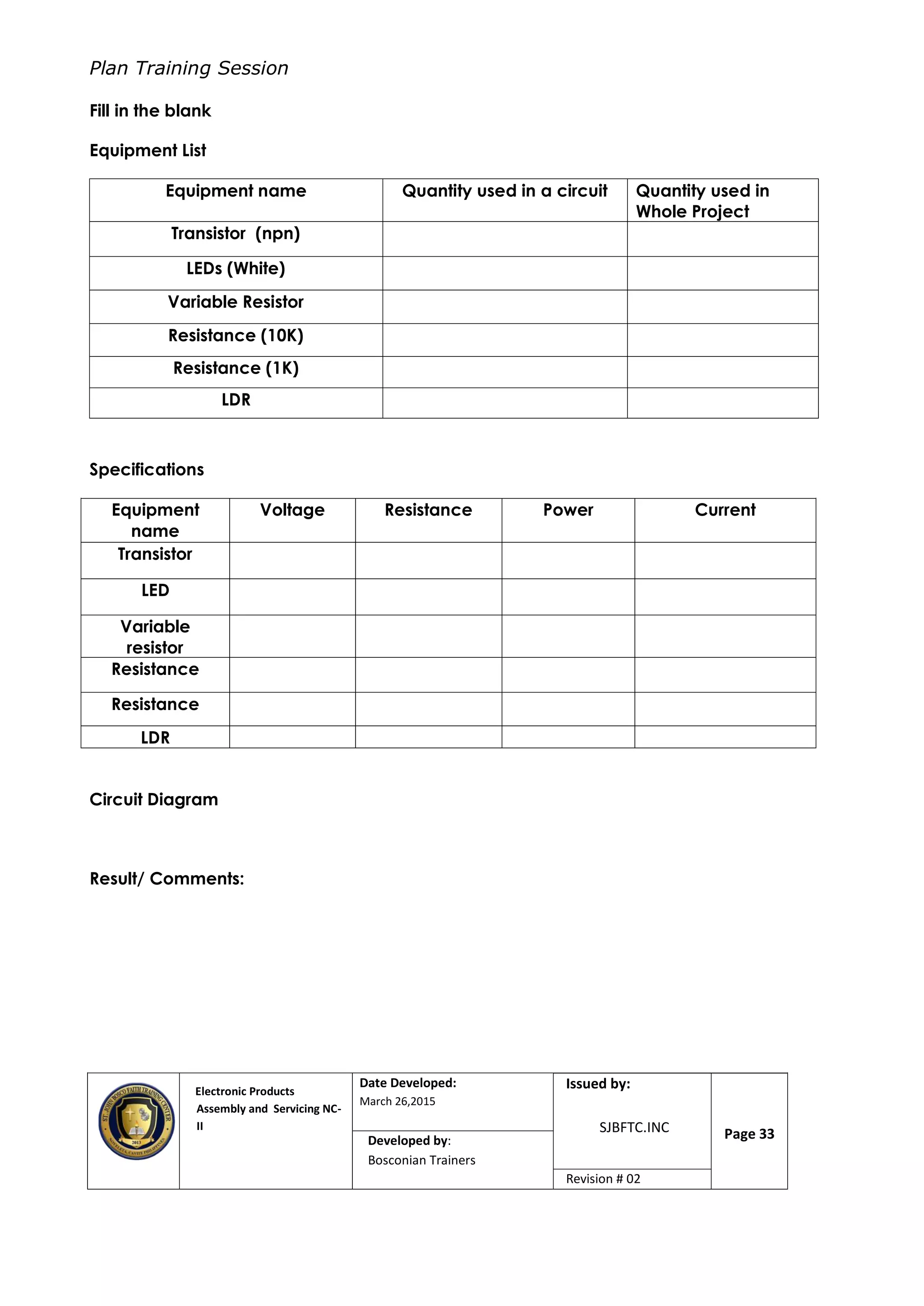 Plan Training Session
Electronic Products
Assembly and Servicing NC-
II
Date Developed:
March 26,2015
Document No.Issued by:
SJBFTC.INC Page 33Developed by:
Bosconian Trainers
Revision # 02
Fill in the blank
Equipment List
Equipment name Quantity used in a circuit Quantity used in
Whole Project
Transistor (npn)
LEDs (White)
Variable Resistor
Resistance (10K)
Resistance (1K)
LDR
Specifications
Equipment
name
Voltage Resistance Power Current
Transistor
LED
Variable
resistor
Resistance
Resistance
LDR
Circuit Diagram
Result/ Comments:
 