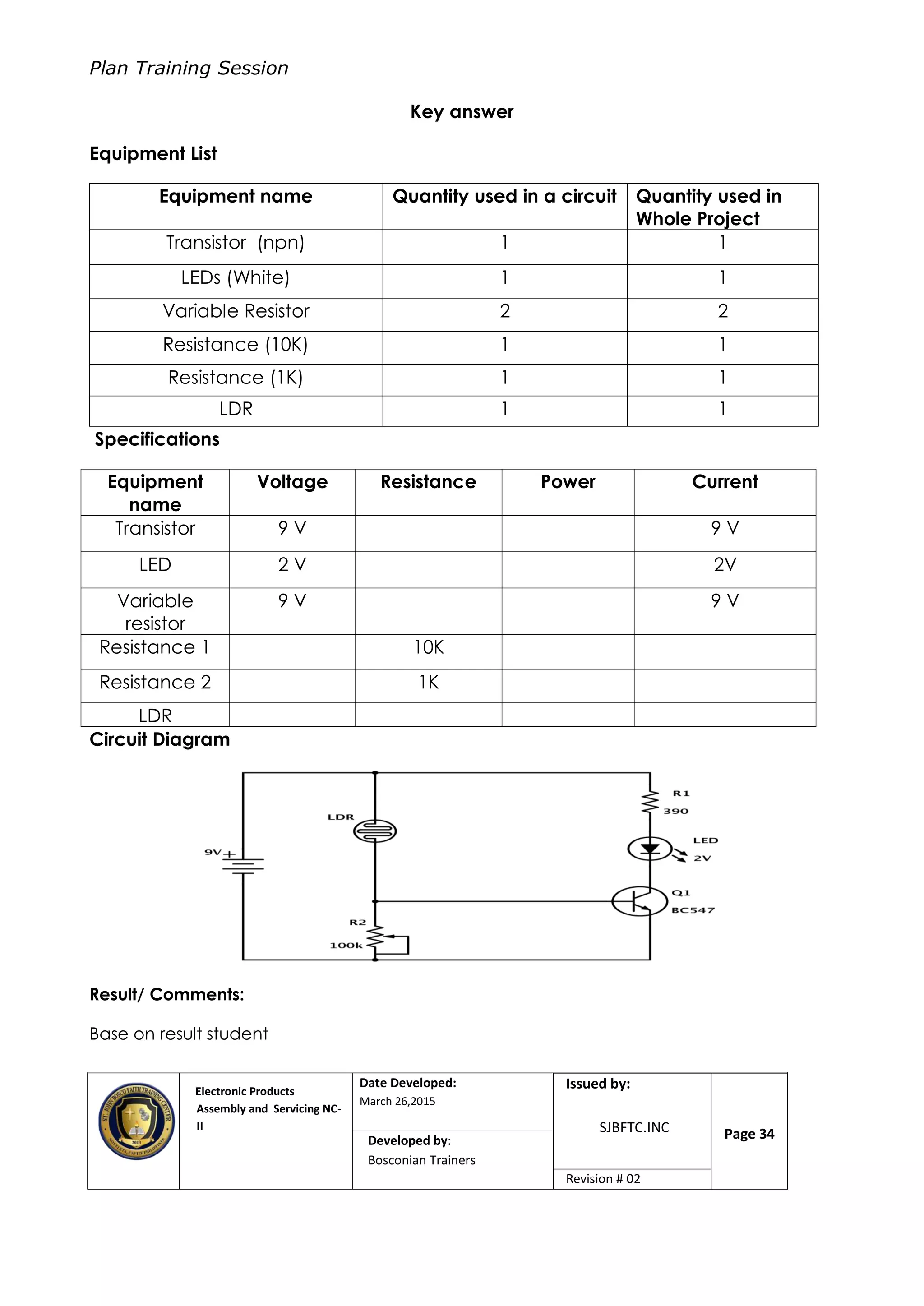 Plan Training Session
Electronic Products
Assembly and Servicing NC-
II
Date Developed:
March 26,2015
Document No.Issued by:
SJBFTC.INC Page 34Developed by:
Bosconian Trainers
Revision # 02
Key answer
Equipment List
Equipment name Quantity used in a circuit Quantity used in
Whole Project
Transistor (npn) 1 1
LEDs (White) 1 1
Variable Resistor 2 2
Resistance (10K) 1 1
Resistance (1K) 1 1
LDR 1 1
Specifications
Equipment
name
Voltage Resistance Power Current
Transistor 9 V 9 V
LED 2 V 2V
Variable
resistor
9 V 9 V
Resistance 1 10K
Resistance 2 1K
LDR
Circuit Diagram
Result/ Comments:
Base on result student
 