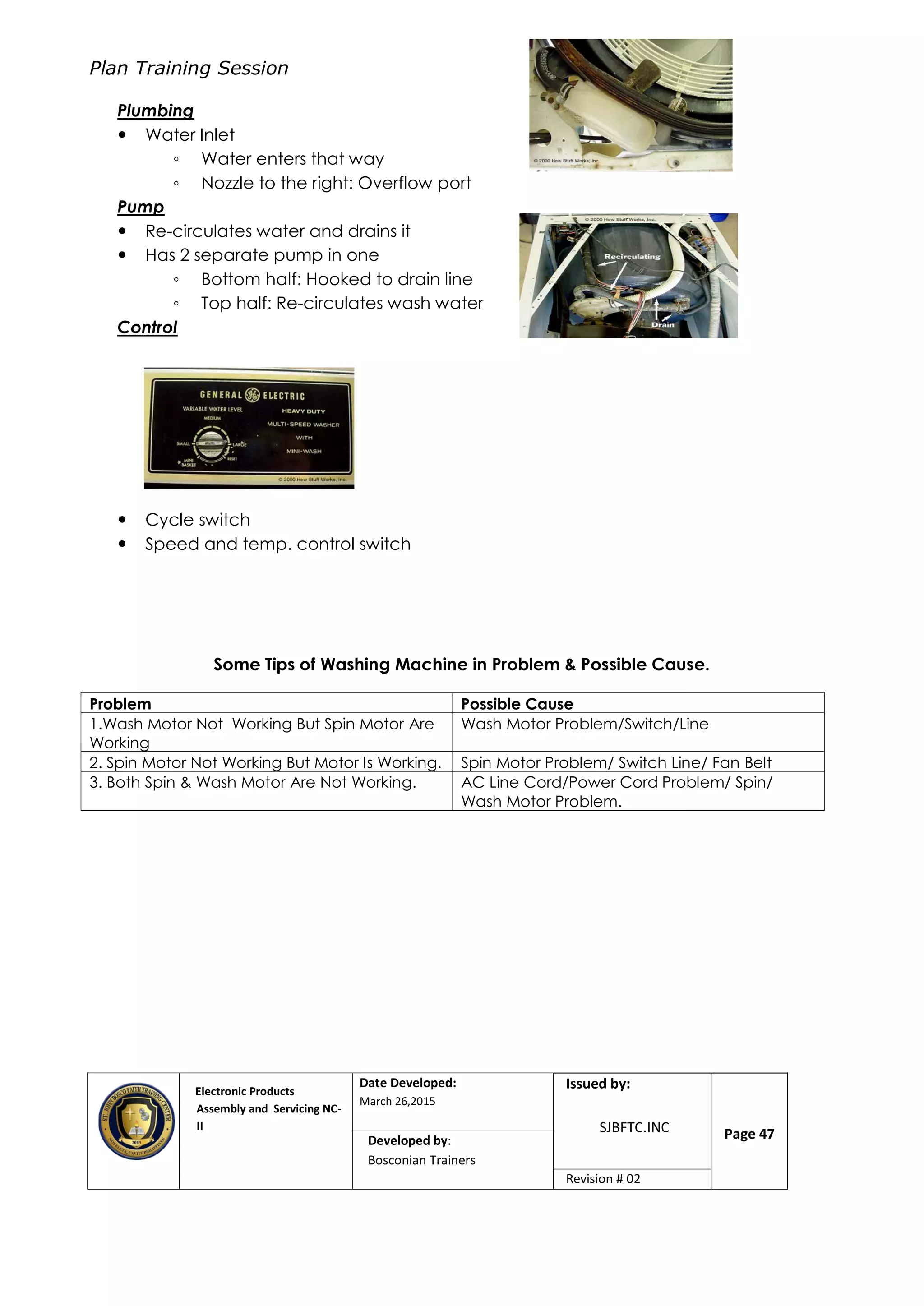 Plan Training Session
Electronic Products
Assembly and Servicing NC-
II
Date Developed:
March 26,2015
Document No.Issued by:
SJBFTC.INC Page 47Developed by:
Bosconian Trainers
Revision # 02
Plumbing
 Water Inlet
◦ Water enters that way
◦ Nozzle to the right: Overflow port
Pump
 Re-circulates water and drains it
 Has 2 separate pump in one
◦ Bottom half: Hooked to drain line
◦ Top half: Re-circulates wash water
Control
 Cycle switch
 Speed and temp. control switch
Some Tips of Washing Machine in Problem & Possible Cause.
Problem Possible Cause
1.Wash Motor Not Working But Spin Motor Are
Working
Wash Motor Problem/Switch/Line
2. Spin Motor Not Working But Motor Is Working. Spin Motor Problem/ Switch Line/ Fan Belt
3. Both Spin & Wash Motor Are Not Working. AC Line Cord/Power Cord Problem/ Spin/
Wash Motor Problem.
 