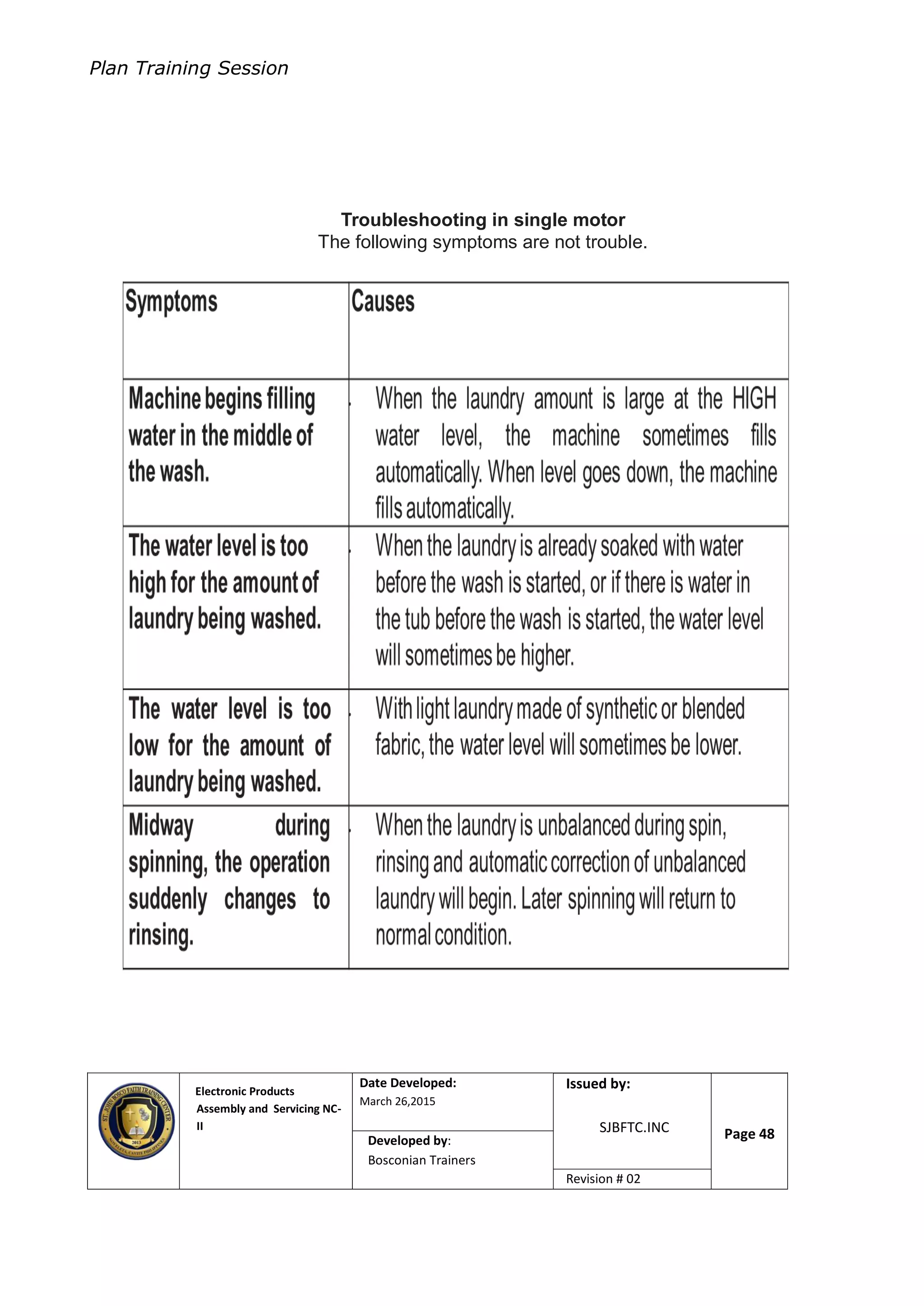 Plan Training Session
Electronic Products
Assembly and Servicing NC-
II
Date Developed:
March 26,2015
Document No.Issued by:
SJBFTC.INC Page 48Developed by:
Bosconian Trainers
Revision # 02
Troubleshooting in single motor
The following symptoms are not trouble.
 