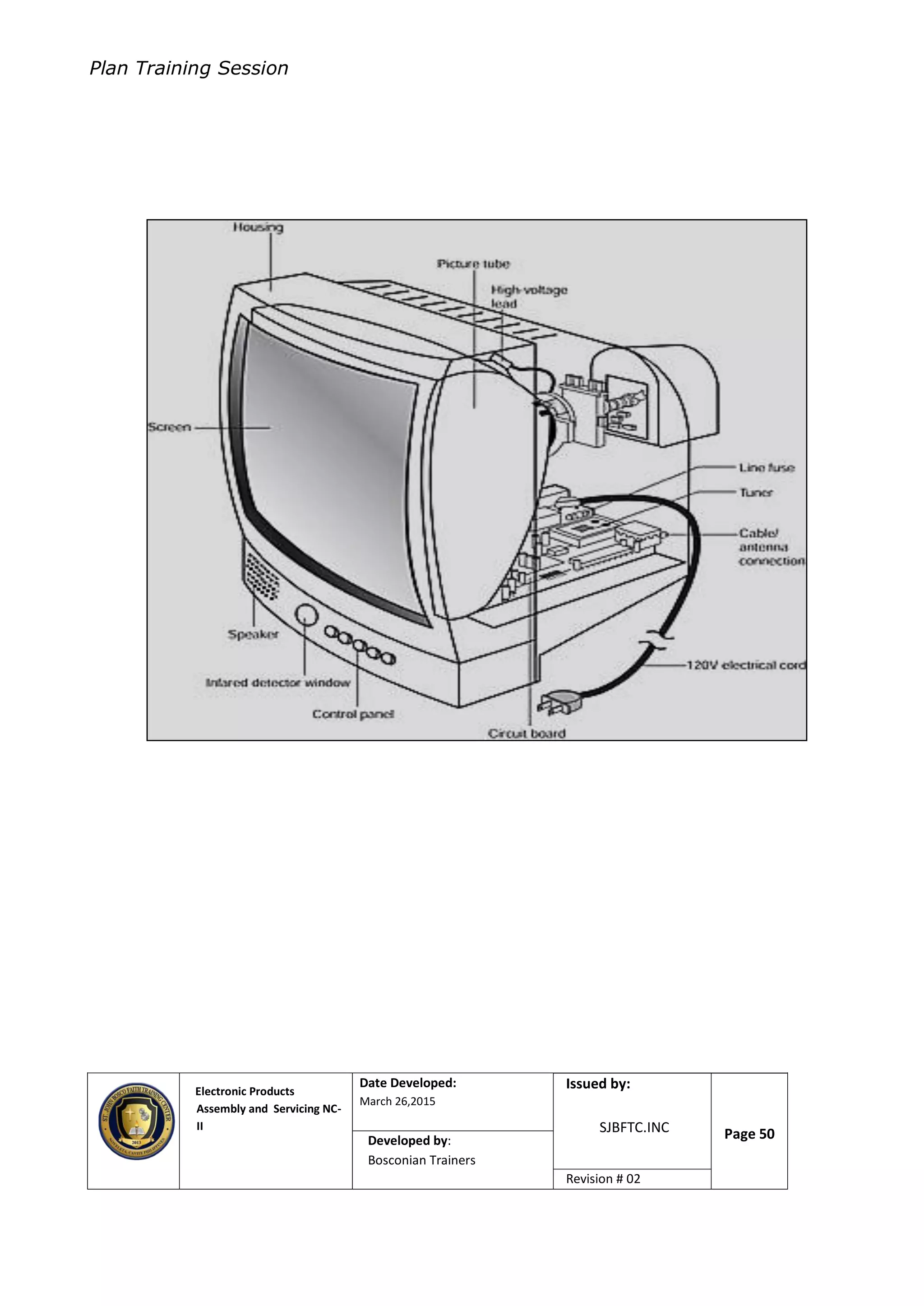 Plan Training Session
Electronic Products
Assembly and Servicing NC-
II
Date Developed:
March 26,2015
Document No.Issued by:
SJBFTC.INC Page 50Developed by:
Bosconian Trainers
Revision # 02
 