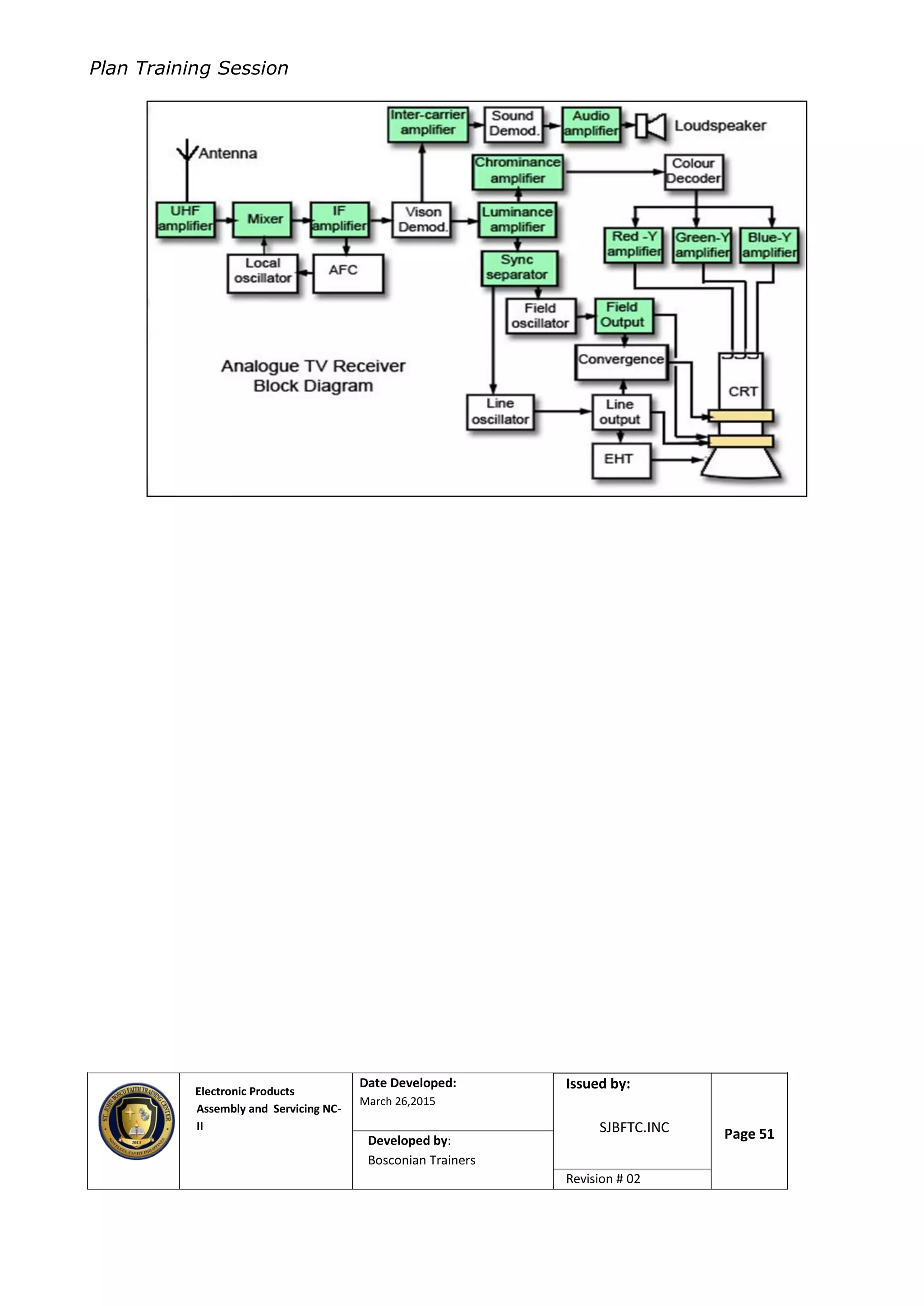 Plan Training Session
Electronic Products
Assembly and Servicing NC-
II
Date Developed:
March 26,2015
Document No.Issued by:
SJBFTC.INC Page 51Developed by:
Bosconian Trainers
Revision # 02
 