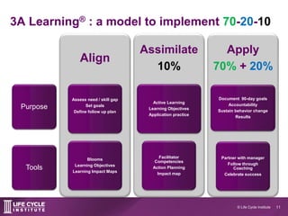 Competency Based Learning | PPTX