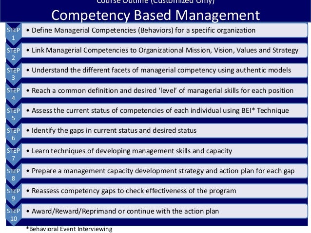 Competency based management genzee solutions