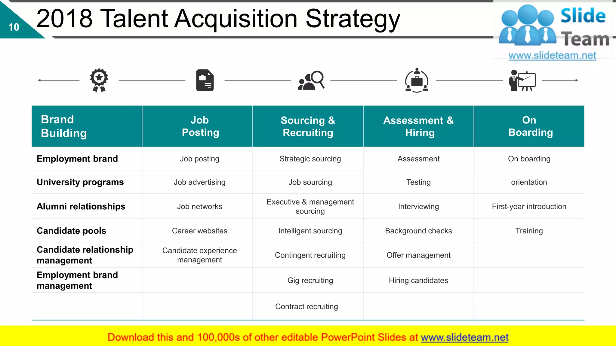 2018 Talent Acquisition Strategy
Brand
Building
Job
Posting
Sourcing &
Recruiting
Assessment &
Hiring
On
Boarding
Employment brand Job posting Strategic sourcing Assessment On boarding
University programs Job advertising Job sourcing Testing orientation
Alumni relationships Job networks
Executive & management
sourcing
Interviewing First-year introduction
Candidate pools Career websites Intelligent sourcing Background checks Training
Candidate relationship
management
Candidate experience
management
Contingent recruiting Offer management
Employment brand
management
Gig recruiting Hiring candidates
Contract recruiting
This slide is 100% editable. Adapt it to your needs and capture your audience's attention.
10
 