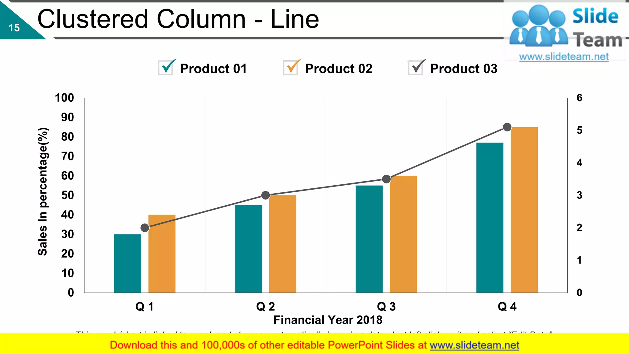 Clustered Column - Line
0
1
2
3
4
5
6
0
10
20
30
40
50
60
70
80
90
100
Q 1 Q 2 Q 3 Q 4
SalesInpercentage(%)
Financial Year 2018
Product 01 Product 02 Product 03
This graph/chart is linked to excel, and changes automatically based on data. Just left click on it and select “Edit Data”.
15
 