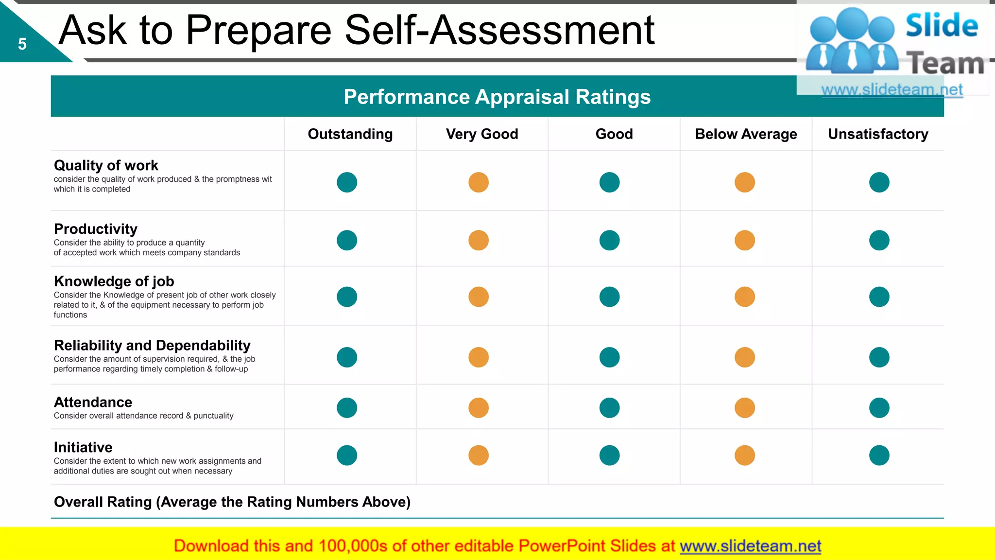 Ask to Prepare Self-Assessment
Performance Appraisal Ratings
Outstanding Very Good Good Below Average Unsatisfactory
Quality of work
consider the quality of work produced & the promptness wit
which it is completed
Productivity
Consider the ability to produce a quantity
of accepted work which meets company standards
Knowledge of job
Consider the Knowledge of present job of other work closely
related to it, & of the equipment necessary to perform job
functions
Reliability and Dependability
Consider the amount of supervision required, & the job
performance regarding timely completion & follow-up
Attendance
Consider overall attendance record & punctuality
Initiative
Consider the extent to which new work assignments and
additional duties are sought out when necessary
Overall Rating (Average the Rating Numbers Above)
This slide is 100% editable. Adapt it to your needs and capture your audience's attention.
5
 