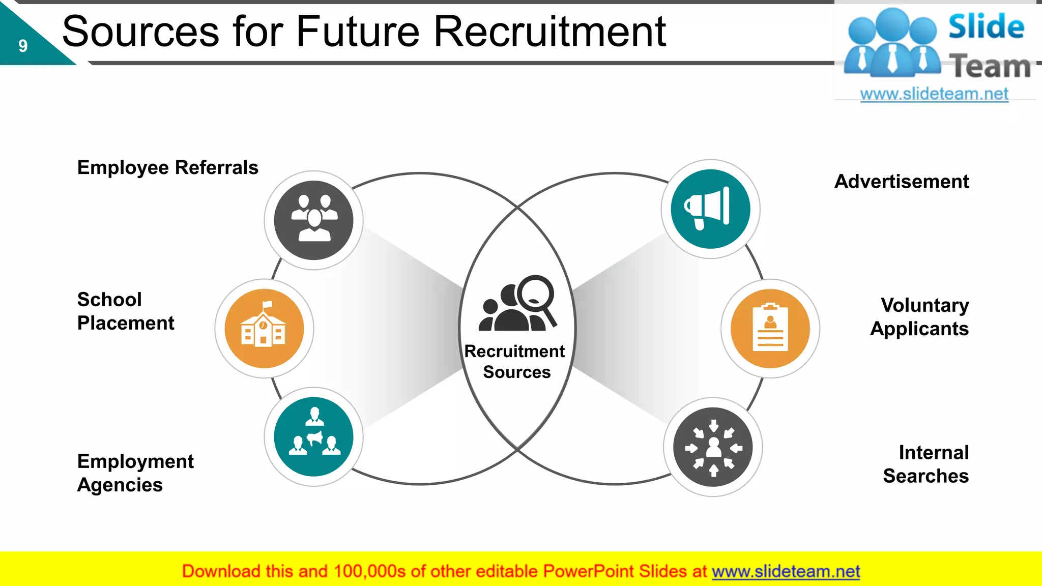 Sources for Future Recruitment
Recruitment
Sources
Advertisement
Voluntary
Applicants
Internal
Searches
Employment
Agencies
School
Placement
Employee Referrals
9
This slide is 100% editable. Adapt it to your needs and capture your audience's attention.
 