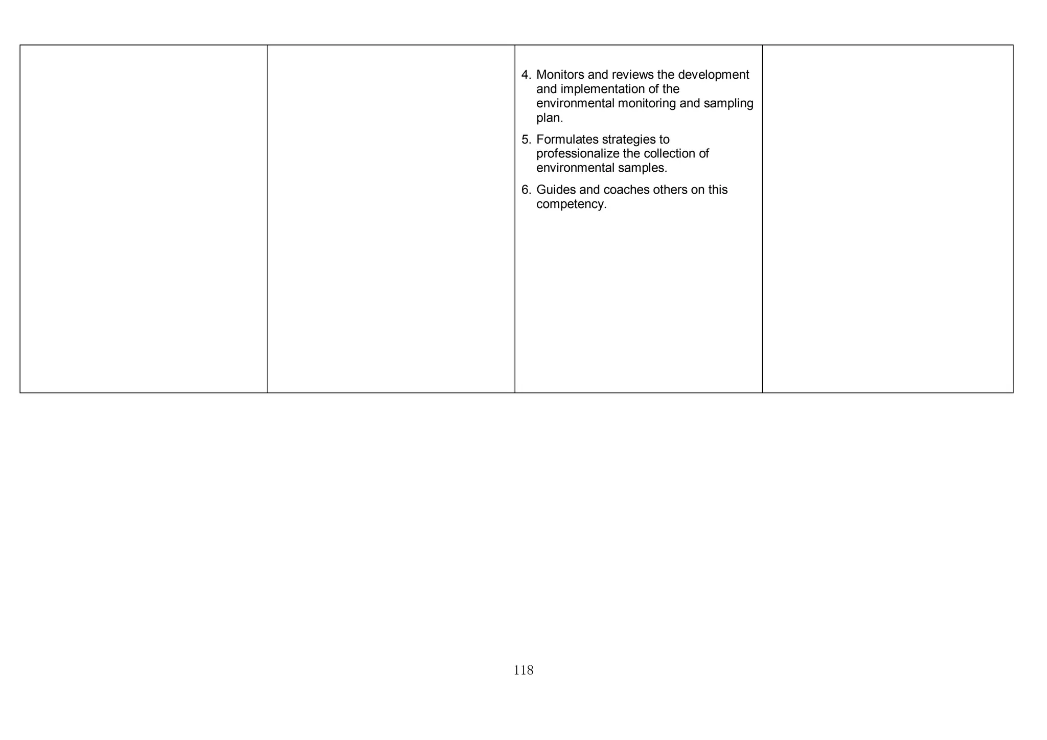 118
4. Monitors and reviews the development
and implementation of the
environmental monitoring and sampling
plan.
5. Formulates strategies to
professionalize the collection of
environmental samples.
6. Guides and coaches others on this
competency.
 
