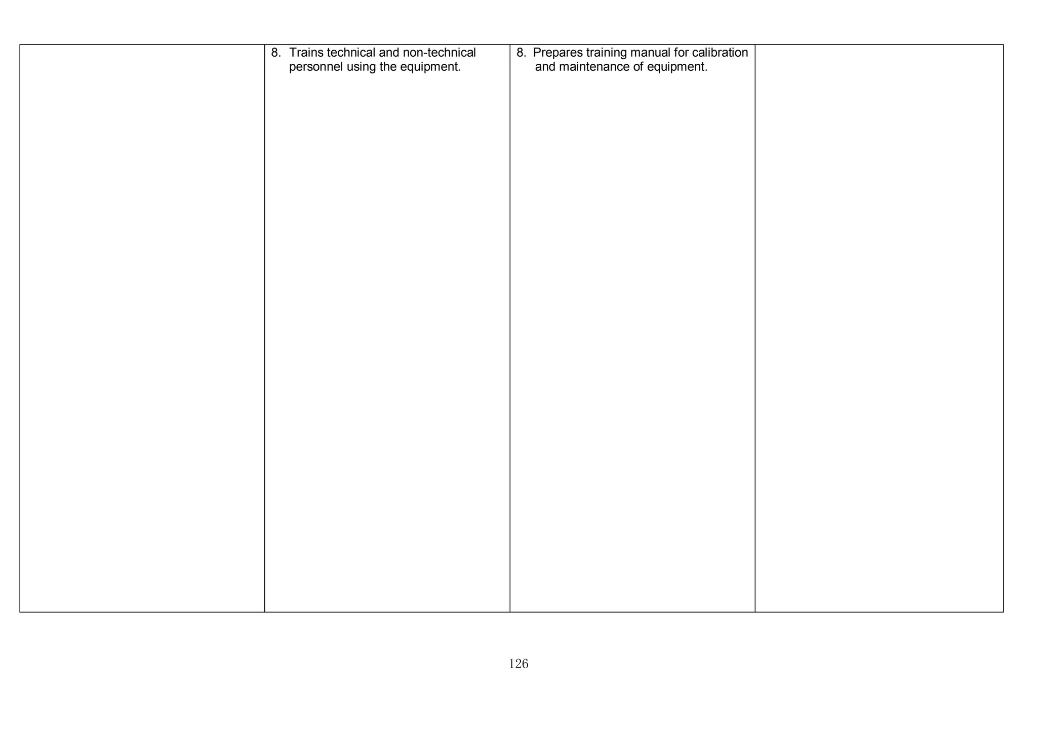 126
8. Trains technical and non-technical
personnel using the equipment.
8. Prepares training manual for calibration
and maintenance of equipment.
 