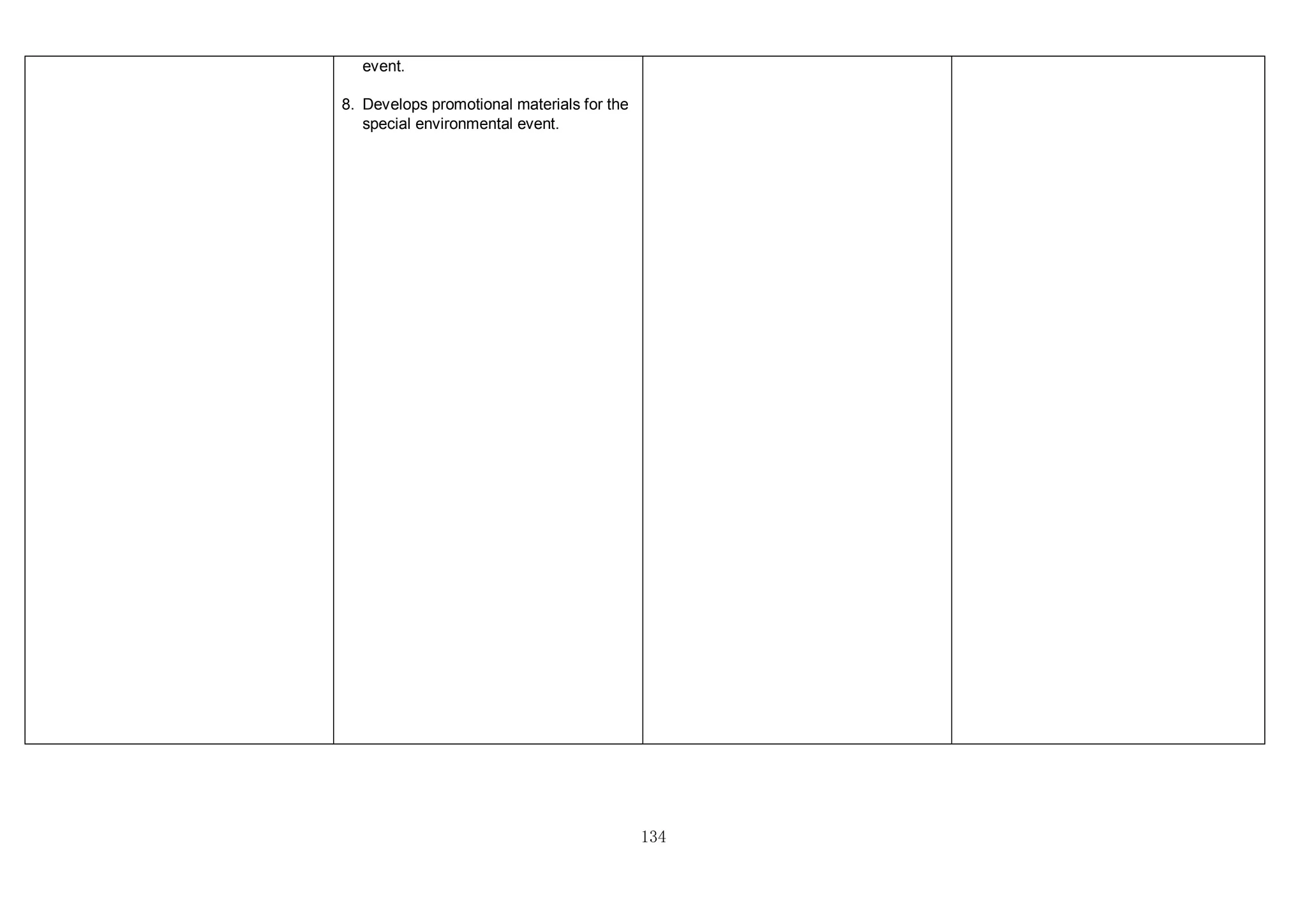 134
event.
8. Develops promotional materials for the
special environmental event.
 
