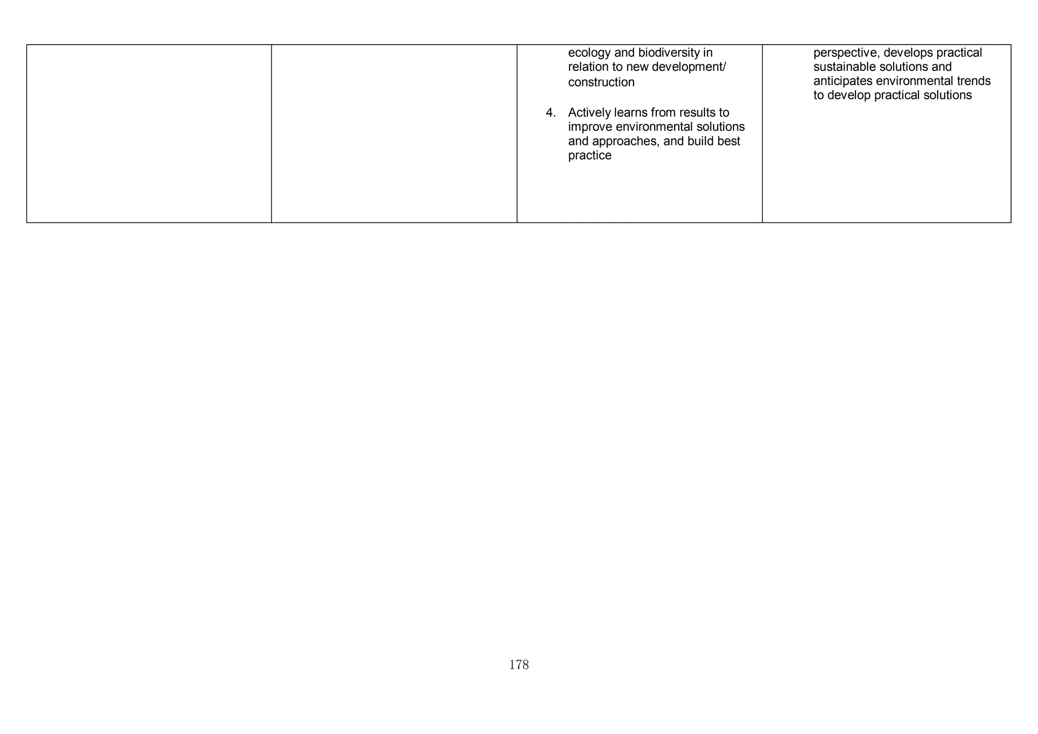 178
ecology and biodiversity in
relation to new development/
construction
4. Actively learns from results to
improve environmental solutions
and approaches, and build best
practice
perspective, develops practical
sustainable solutions and
anticipates environmental trends
to develop practical solutions
 