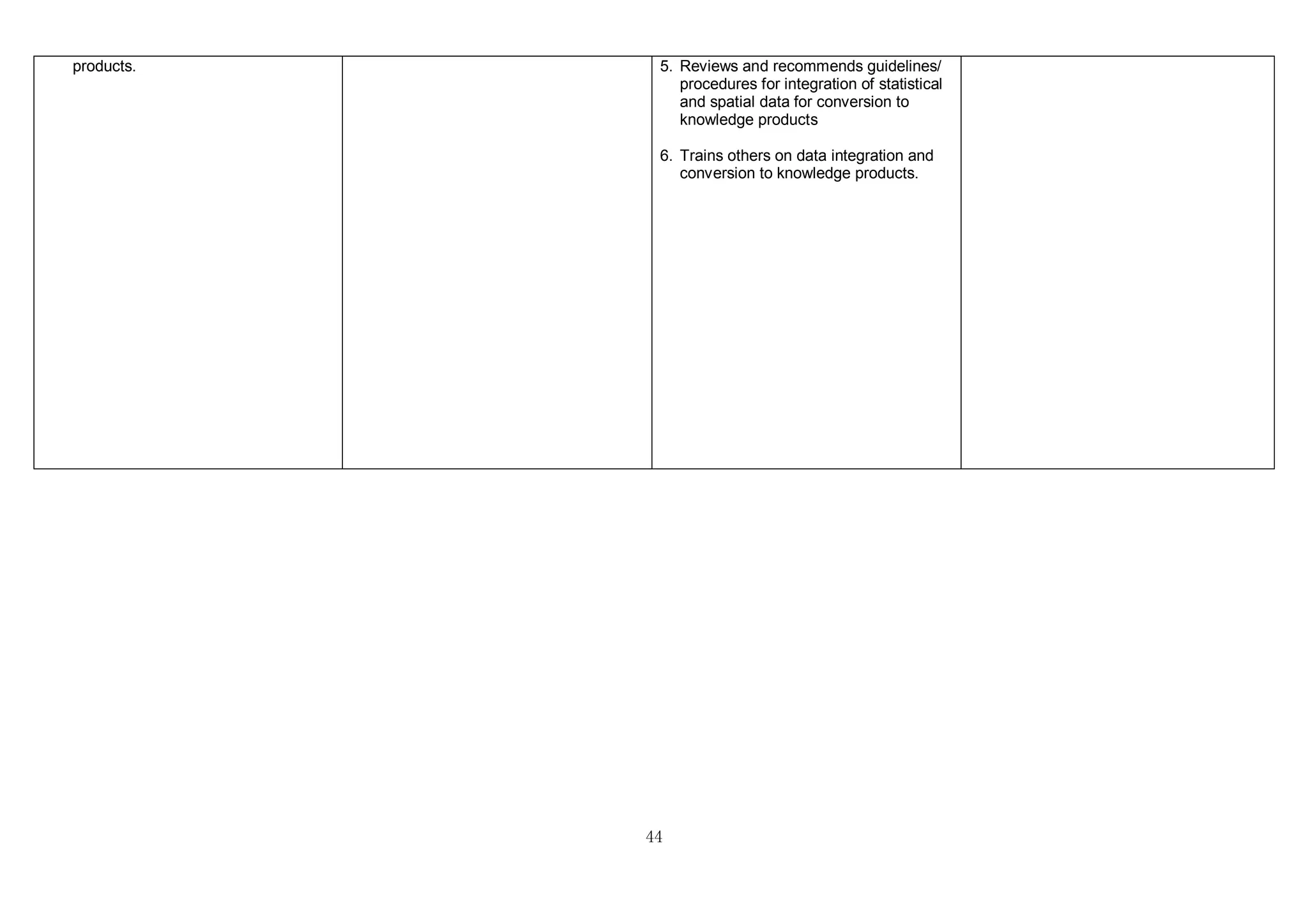 44
products. 5. Reviews and recommends guidelines/
procedures for integration of statistical
and spatial data for conversion to
knowledge products
6. Trains others on data integration and
conversion to knowledge products.
 