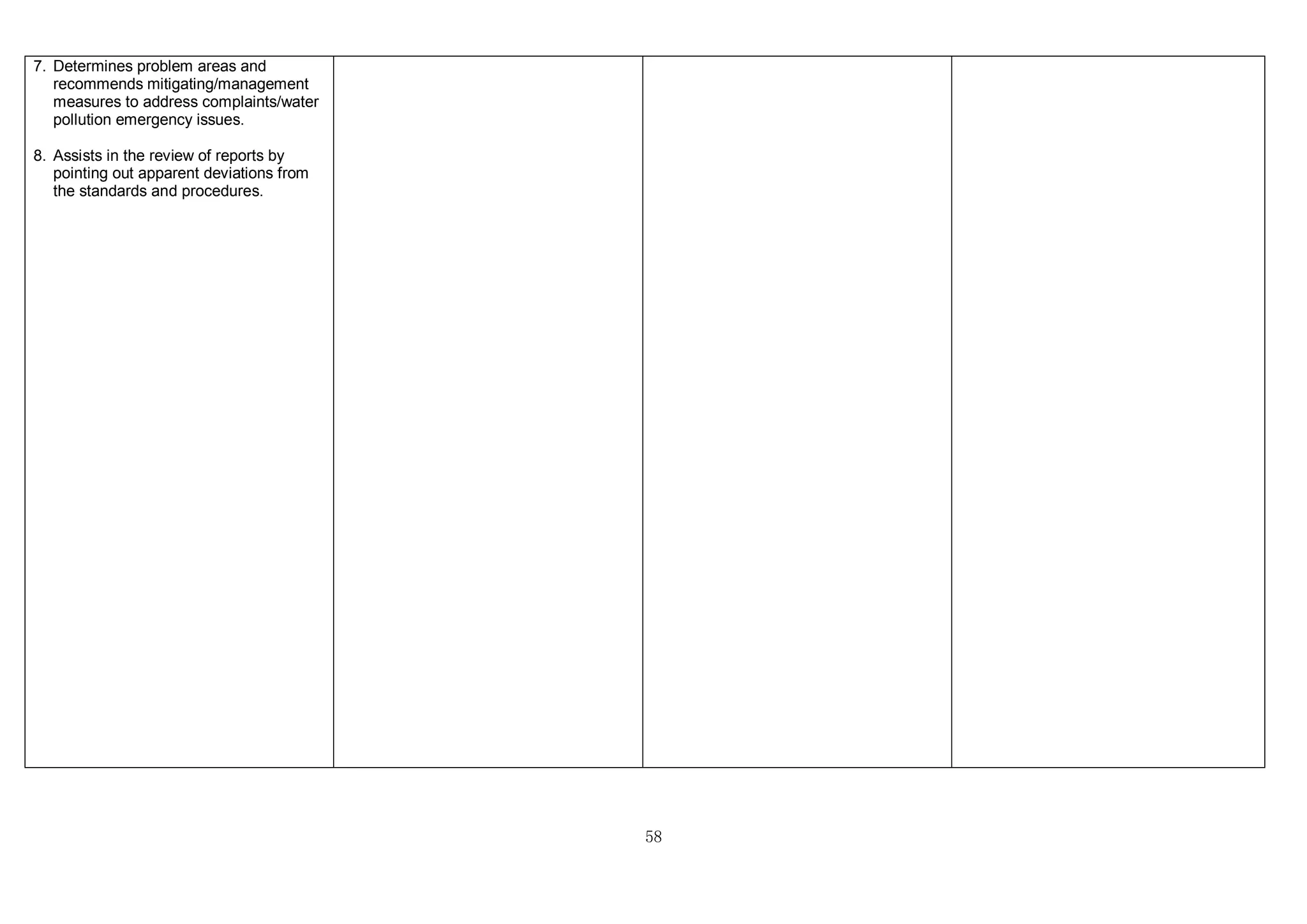 58
7. Determines problem areas and
recommends mitigating/management
measures to address complaints/water
pollution emergency issues.
8. Assists in the review of reports by
pointing out apparent deviations from
the standards and procedures.
 
