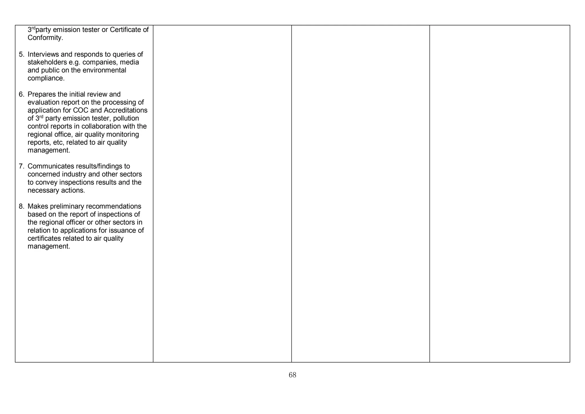 68
3rd
party emission tester or Certificate of
Conformity.
5. Interviews and responds to queries of
stakeholders e.g. companies, media
and public on the environmental
compliance.
6. Prepares the initial review and
evaluation report on the processing of
application for COC and Accreditations
of 3rd
party emission tester, pollution
control reports in collaboration with the
regional office, air quality monitoring
reports, etc, related to air quality
management.
7. Communicates results/findings to
concerned industry and other sectors
to convey inspections results and the
necessary actions.
8. Makes preliminary recommendations
based on the report of inspections of
the regional officer or other sectors in
relation to applications for issuance of
certificates related to air quality
management.
 