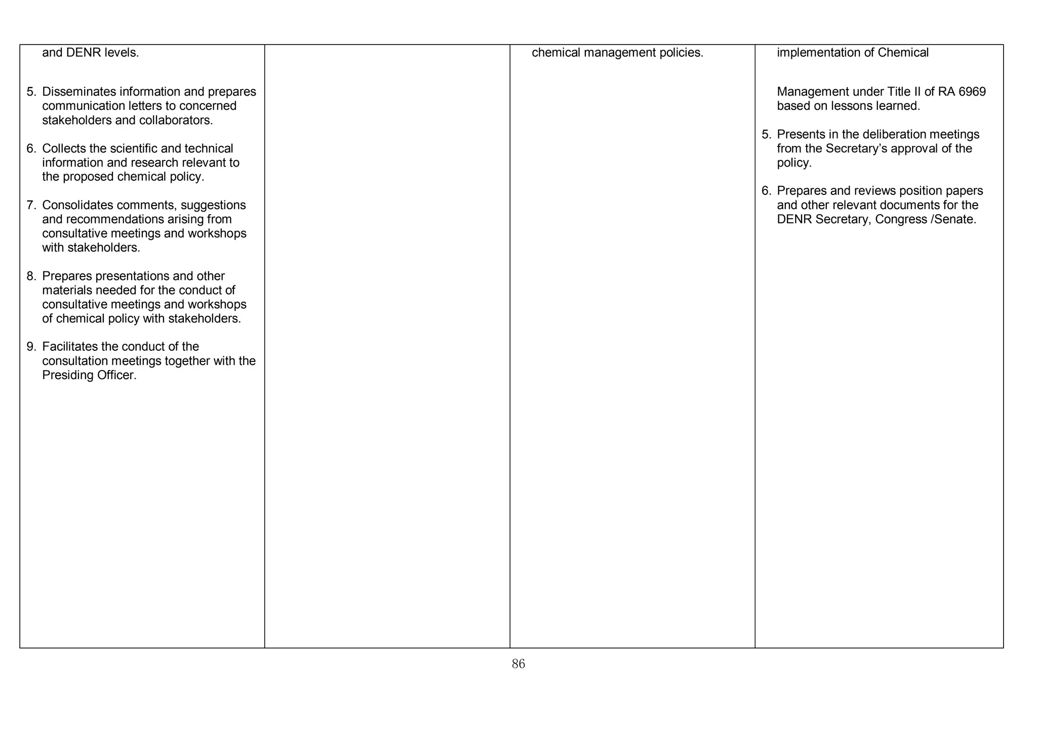 86
and DENR levels.
5. Disseminates information and prepares
communication letters to concerned
stakeholders and collaborators.
6. Collects the scientific and technical
information and research relevant to
the proposed chemical policy.
7. Consolidates comments, suggestions
and recommendations arising from
consultative meetings and workshops
with stakeholders.
8. Prepares presentations and other
materials needed for the conduct of
consultative meetings and workshops
of chemical policy with stakeholders.
9. Facilitates the conduct of the
consultation meetings together with the
Presiding Officer.
chemical management policies. implementation of Chemical
Management under Title II of RA 6969
based on lessons learned.
5. Presents in the deliberation meetings
from the Secretary’s approval of the
policy.
6. Prepares and reviews position papers
and other relevant documents for the
DENR Secretary, Congress /Senate.
 