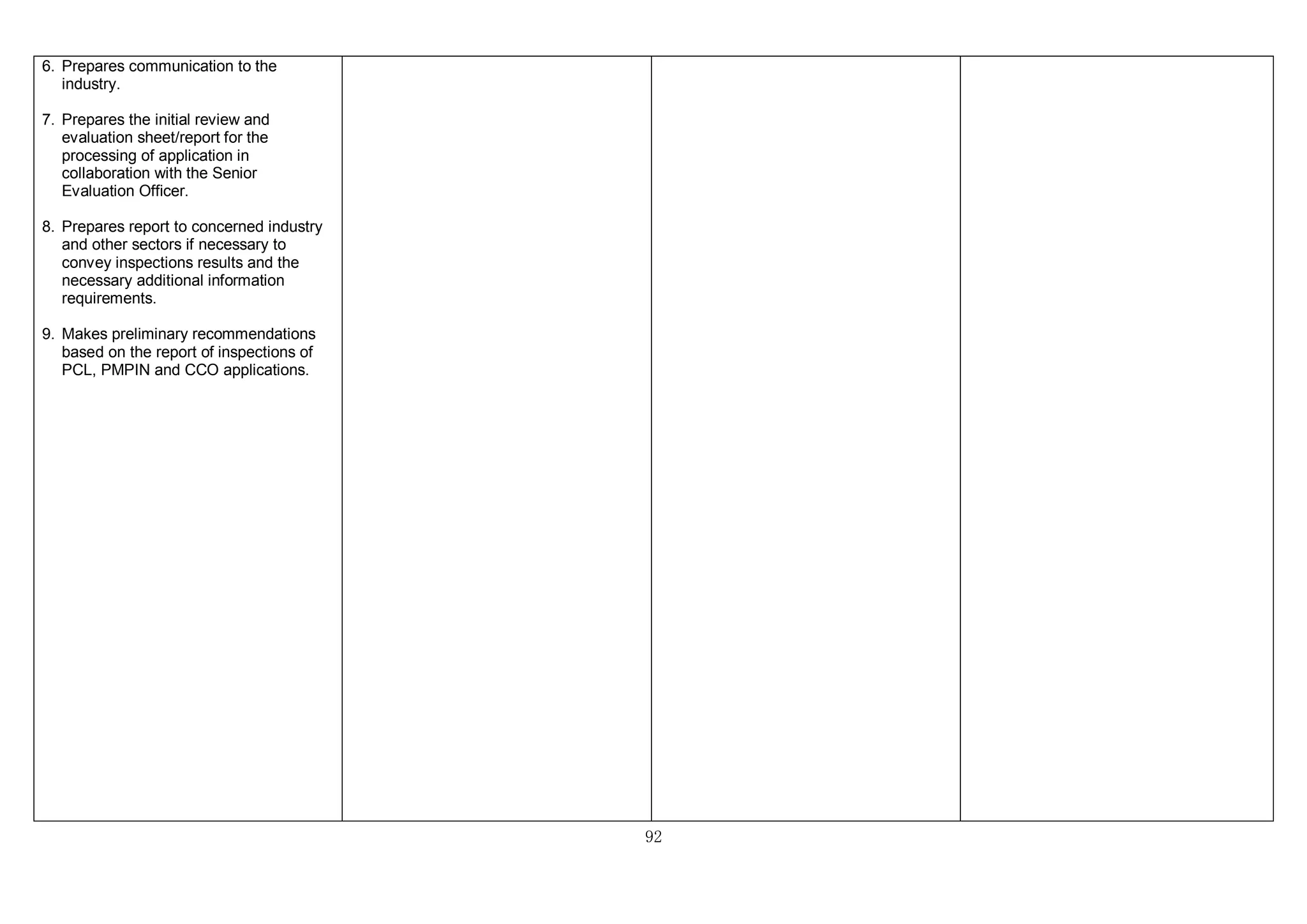 92
6. Prepares communication to the
industry.
7. Prepares the initial review and
evaluation sheet/report for the
processing of application in
collaboration with the Senior
Evaluation Officer.
8. Prepares report to concerned industry
and other sectors if necessary to
convey inspections results and the
necessary additional information
requirements.
9. Makes preliminary recommendations
based on the report of inspections of
PCL, PMPIN and CCO applications.
 