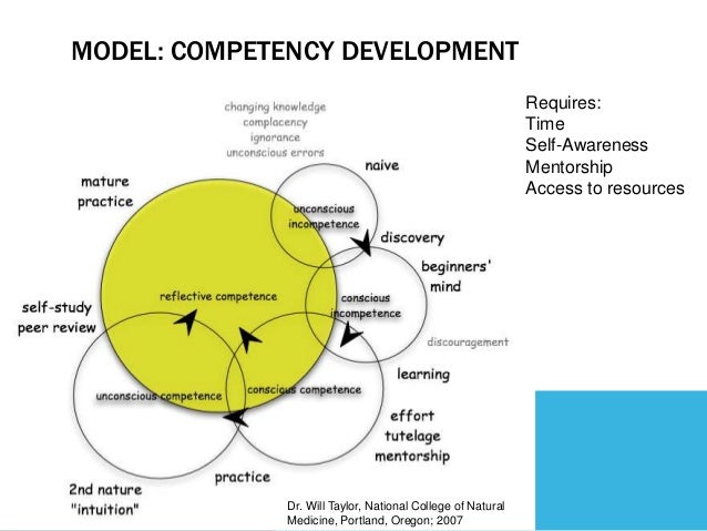 Competency-based Medical Education