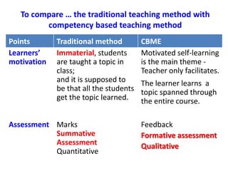 Cbme Competency based medical education | PPTX