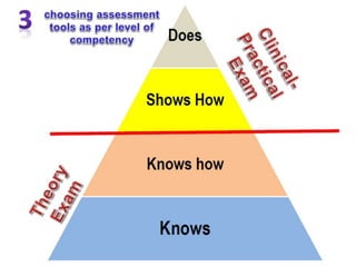 Competencies Doctor Competency based medical education | PPTX