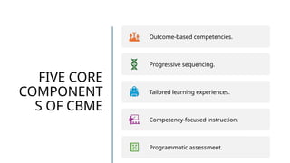 COMPETENCY BASED MEDICAL EDUCATION (CBME) -.pptx