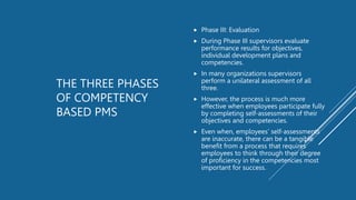 THE THREE PHASES
OF COMPETENCY
BASED PMS
 Phase III: Evaluation
 During Phase III supervisors evaluate
performance resul...