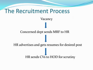 Competency based recruitment | PPTX