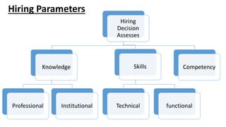 Competency based recruitment | PPT