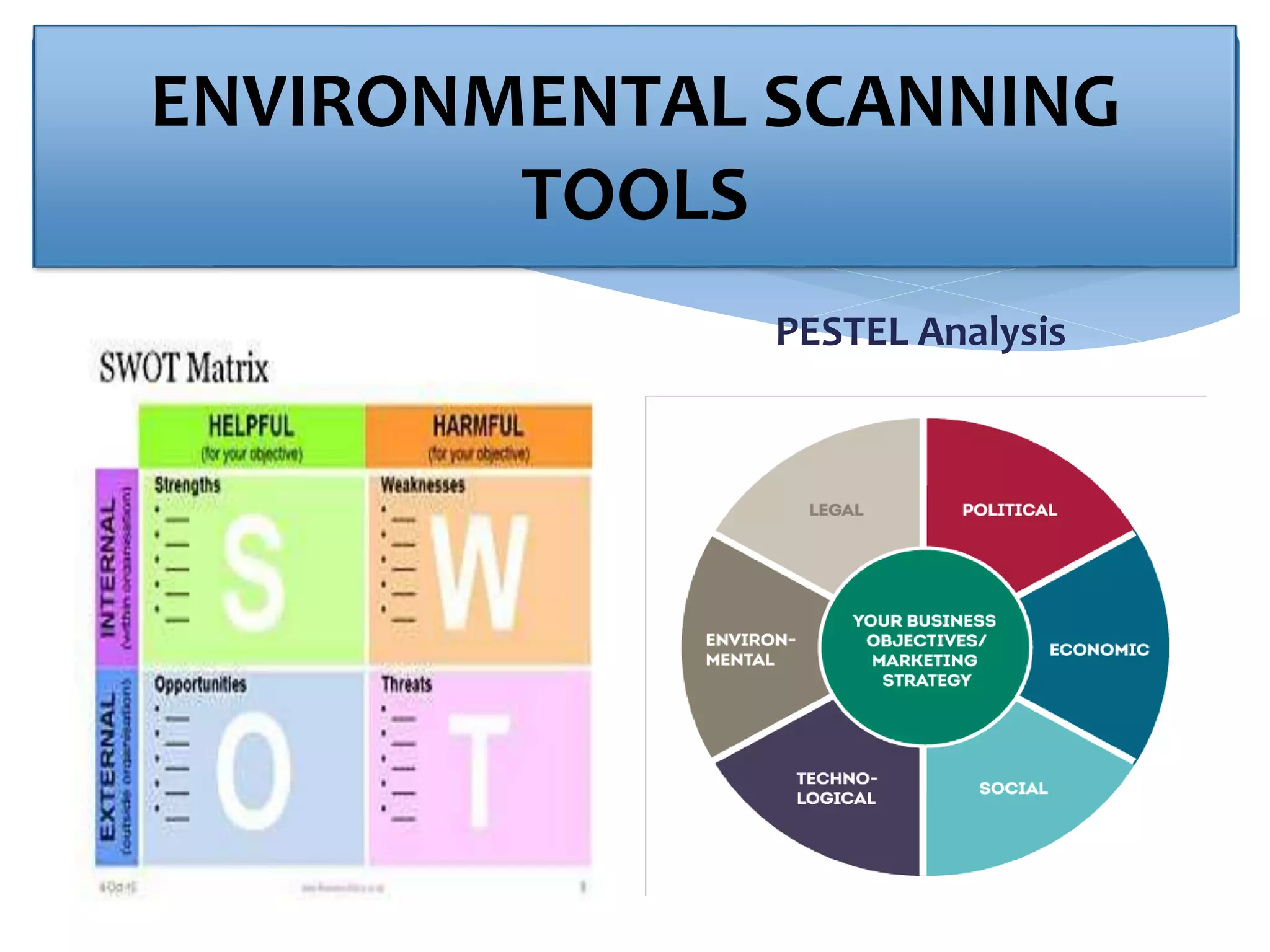 ENVIRONMENTAL SCANNING
TOOLS
PESTEL Analysis
 