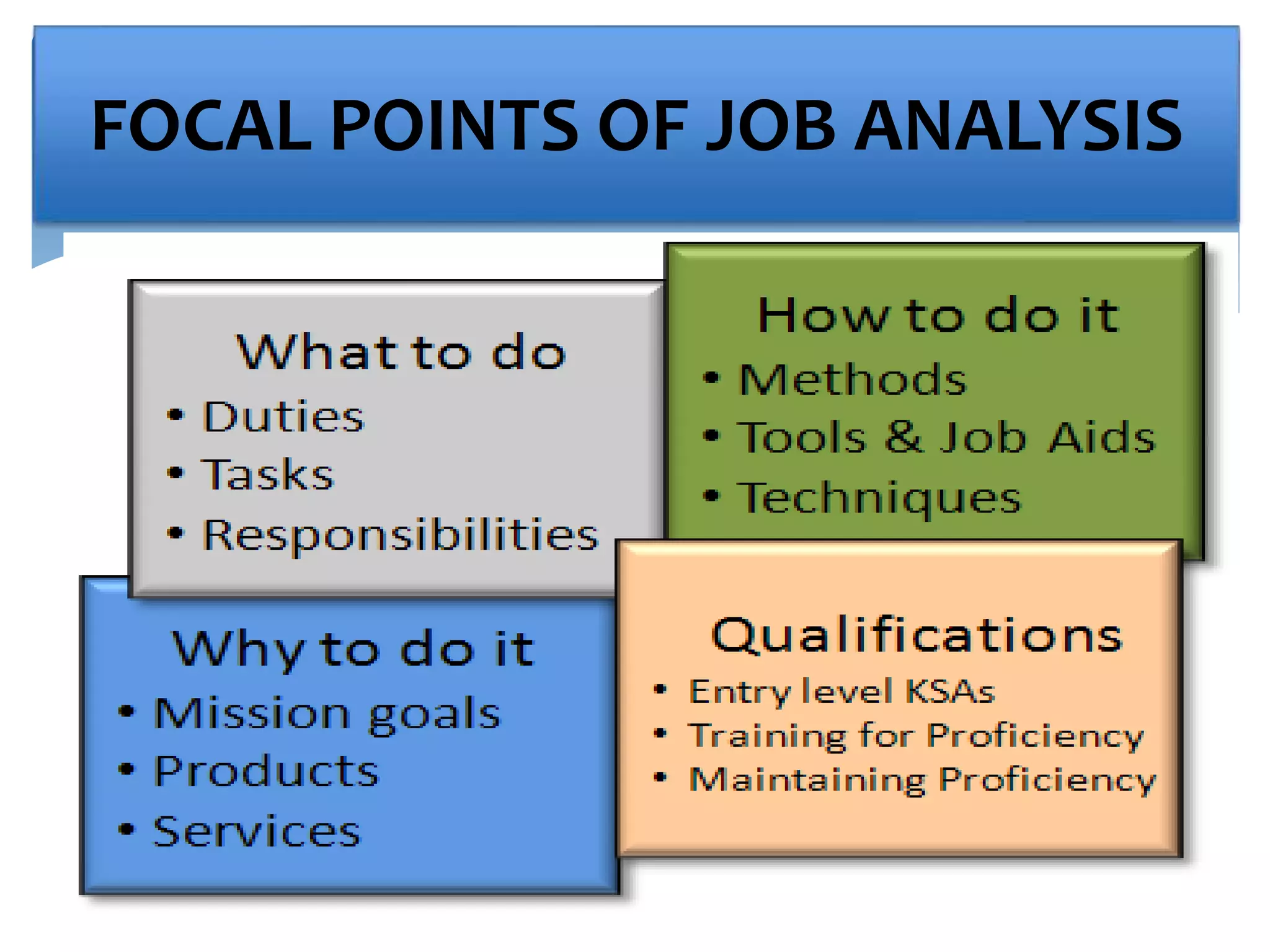 FOCAL POINTS OF JOB ANALYSIS
 