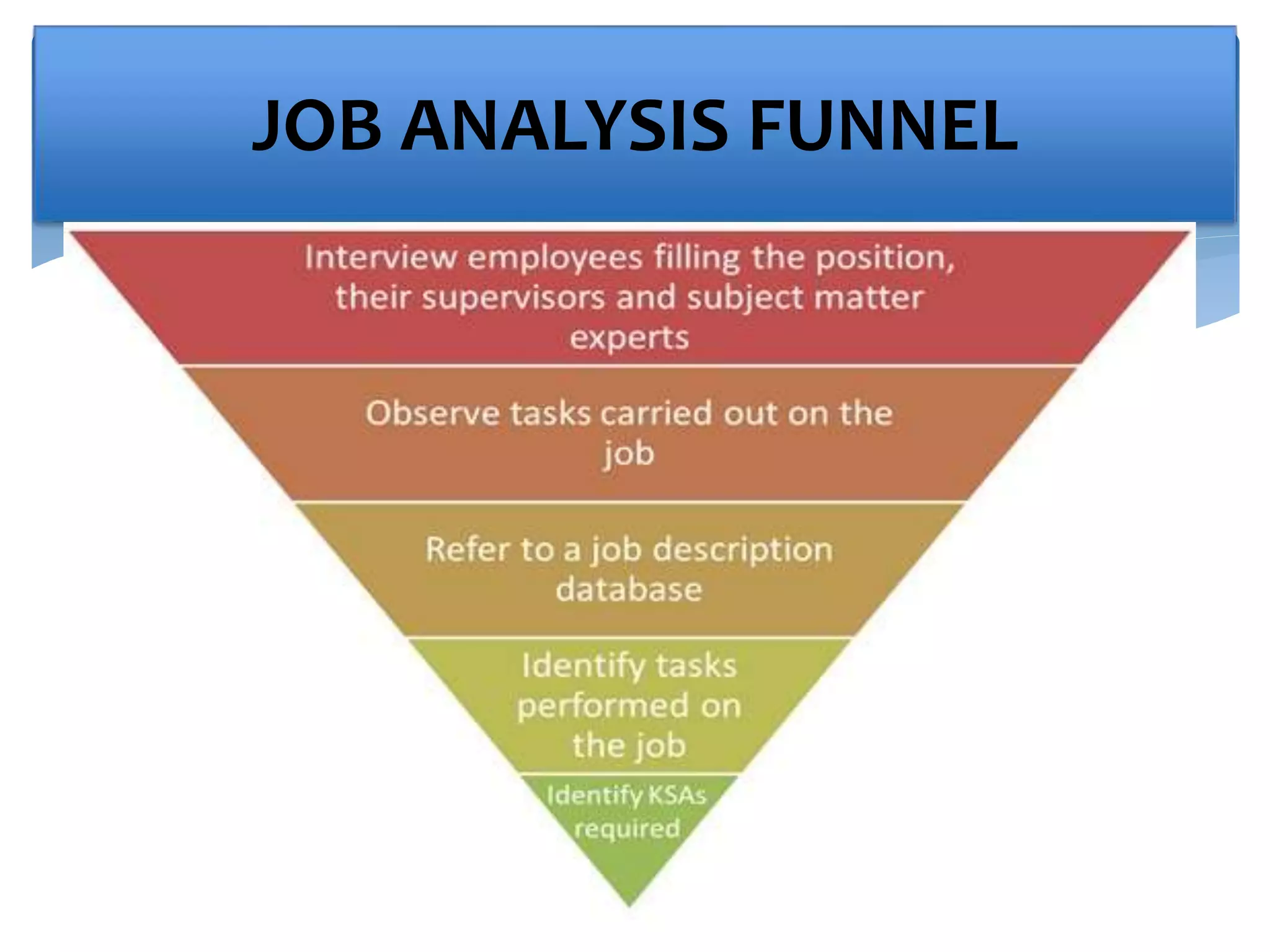 JOB ANALYSIS FUNNEL
 