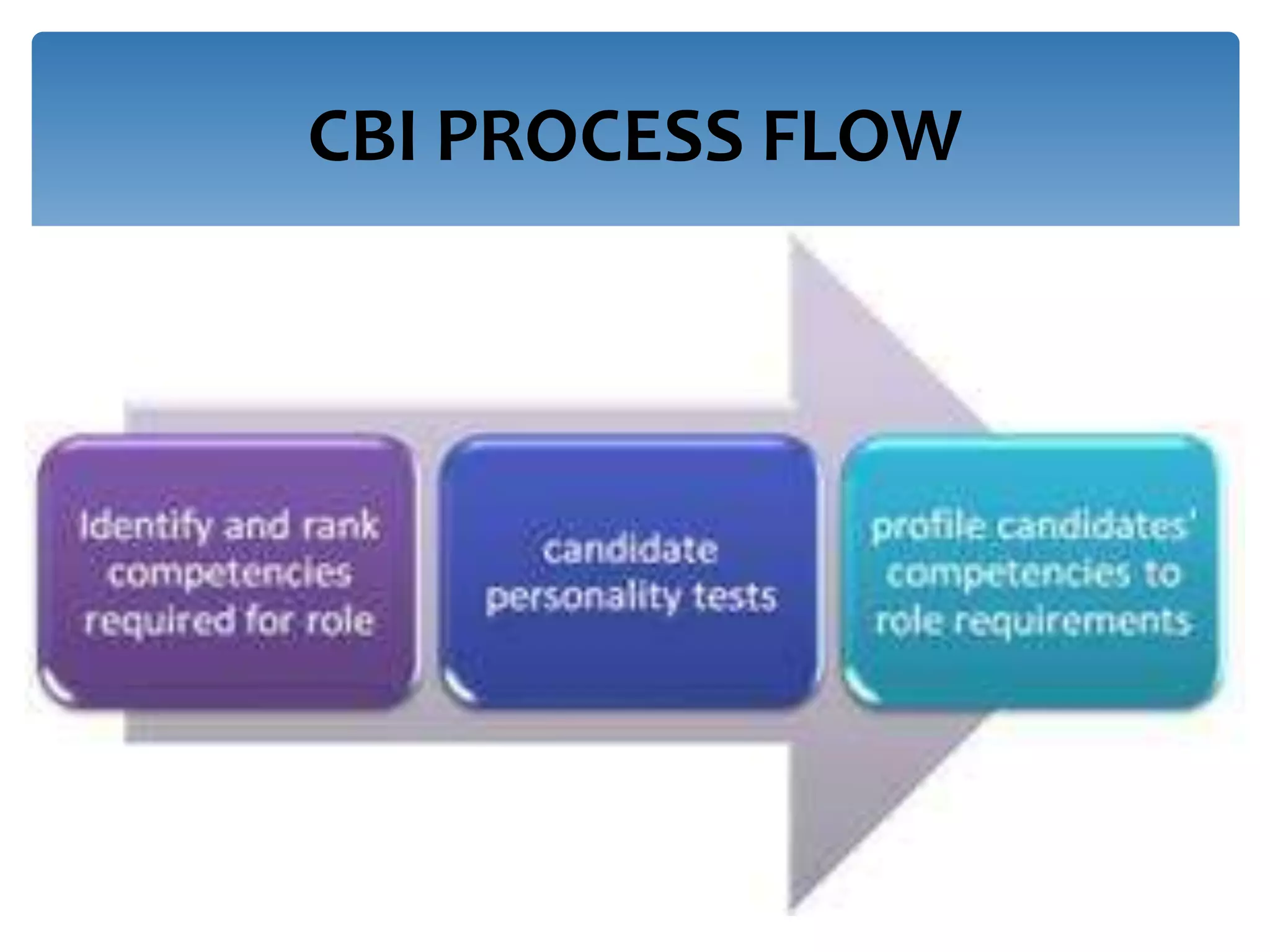 CBI PROCESS FLOW
 