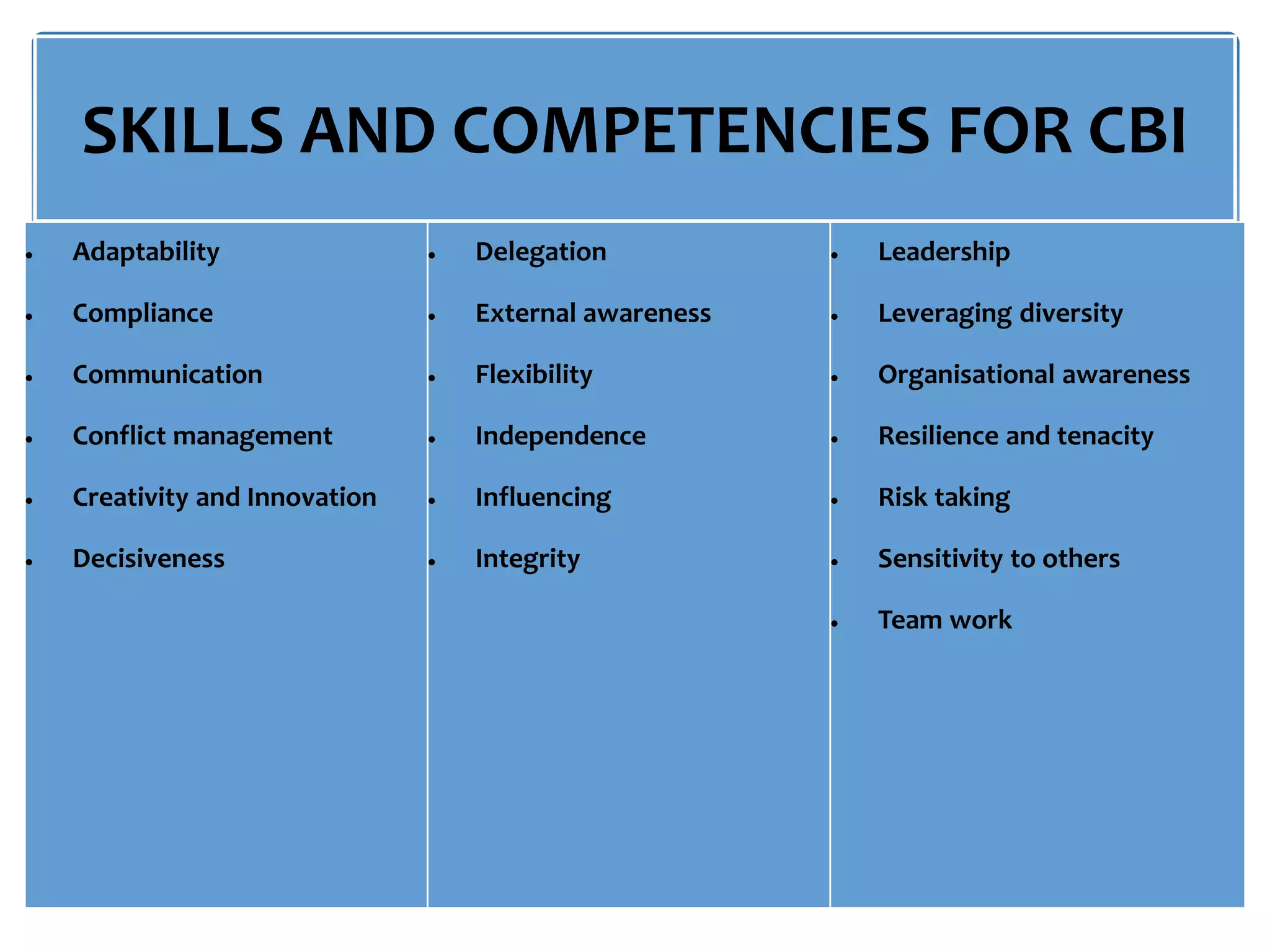 SKILLS AND COMPETENCIES FOR CBI
 Adaptability
 Compliance
 Communication
 Conflict management
 Creativity and Innovation
 Decisiveness
 Delegation
 External awareness
 Flexibility
 Independence
 Influencing
 Integrity
 Leadership
 Leveraging diversity
 Organisational awareness
 Resilience and tenacity
 Risk taking
 Sensitivity to others
 Team work
 