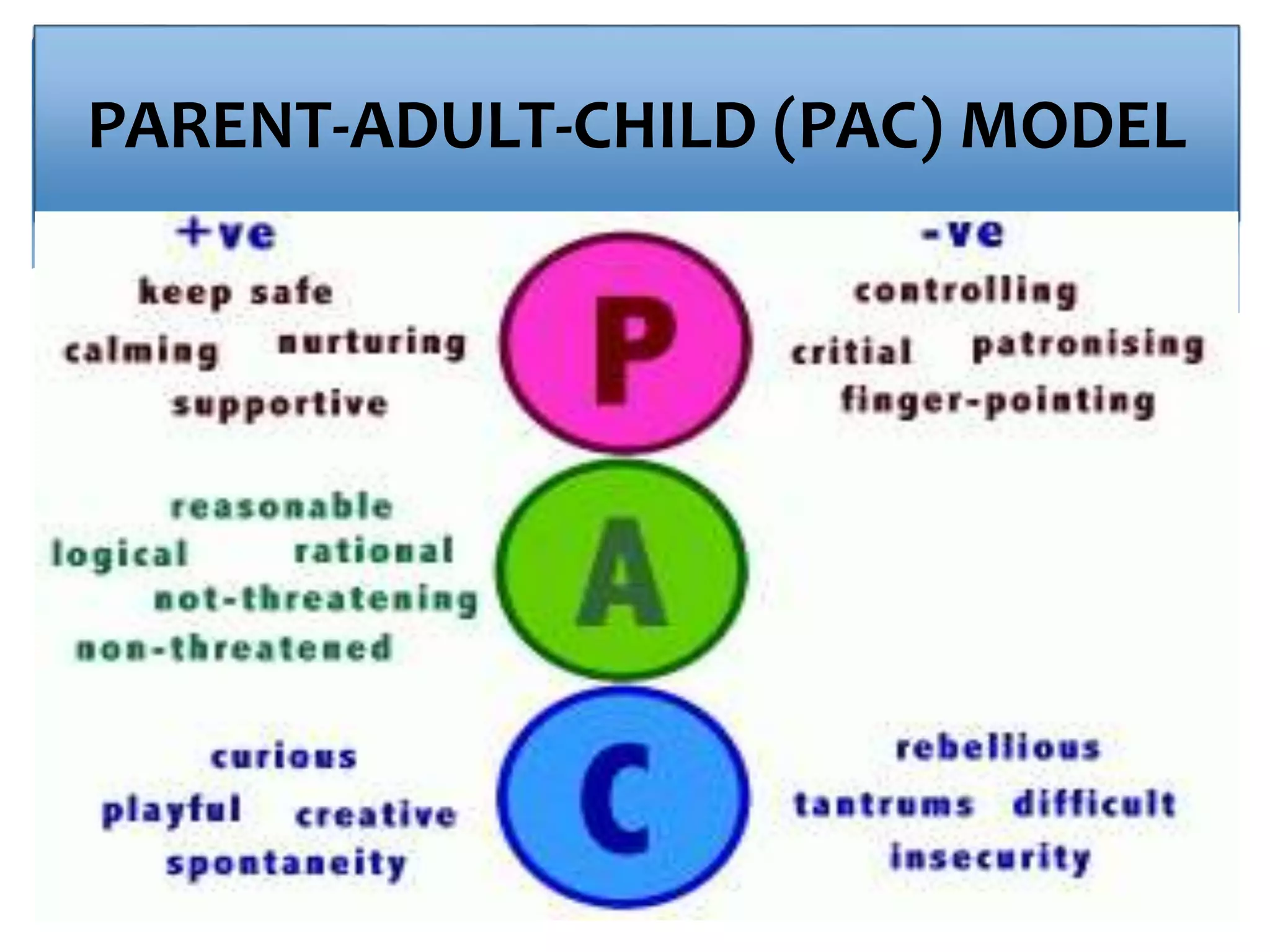PARENT-ADULT-CHILD (PAC) MODEL
 