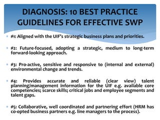 #1: Aligned with the UIF’s strategic business plans and priorities.
 #2: Future-focused, adopting a strategic, medium to long-term
forward-looking approach.
 #3: Pro-active, sensitive and responsive to (internal and external)
environmental change and trends.
 #4: Provides accurate and reliable (clear view) talent
planning/management information for the UIF e.g. available core
competencies; scarce skills; critical jobs and employee segments and
talent gaps.
 #5: Collaborative, well coordinated and partnering effort (HRM has
co-opted business partners e.g. line managers to the process).
DIAGNOSIS: 10 BEST PRACTICE
GUIDELINES FOR EFFECTIVE SWP
 