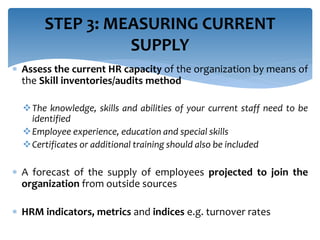  Assess the current HR capacity of the organization by means of
the Skill inventories/audits method
The knowledge, skills and abilities of your current staff need to be
identified
Employee experience, education and special skills
Certificates or additional training should also be included
 A forecast of the supply of employees projected to join the
organization from outside sources
 HRM indicators, metrics and indices e.g. turnover rates
STEP 3: MEASURING CURRENT
SUPPLY
 