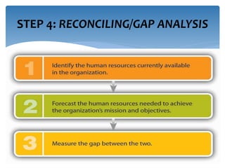 STEP 4: RECONCILING/GAP ANALYSIS
 